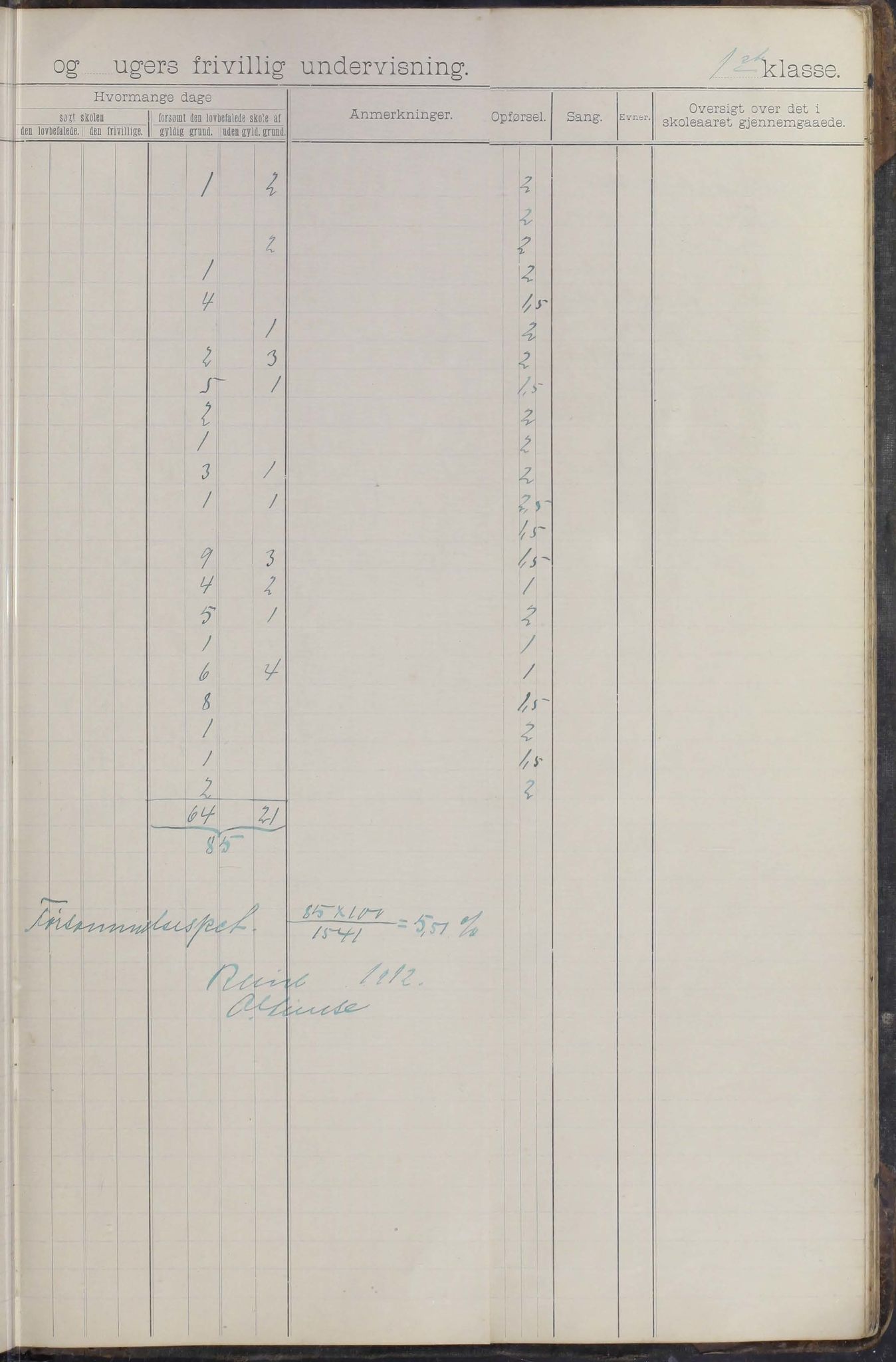 Moskenes kommune. Reine skolekrets, AIN/K-18740.510.03/F/Fa/L0003: Karakterprotokoll, 1892-1905