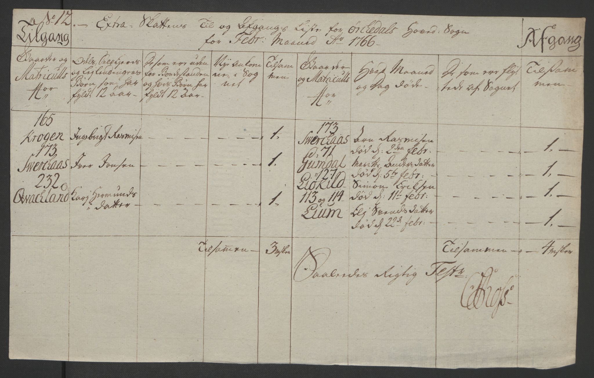 Rentekammeret inntil 1814, Realistisk ordnet avdeling, AV/RA-EA-4070/Ol/L0021: [Gg 10]: Ekstraskatten, 23.09.1762. Orkdal og Gauldal, 1762-1767, s. 485