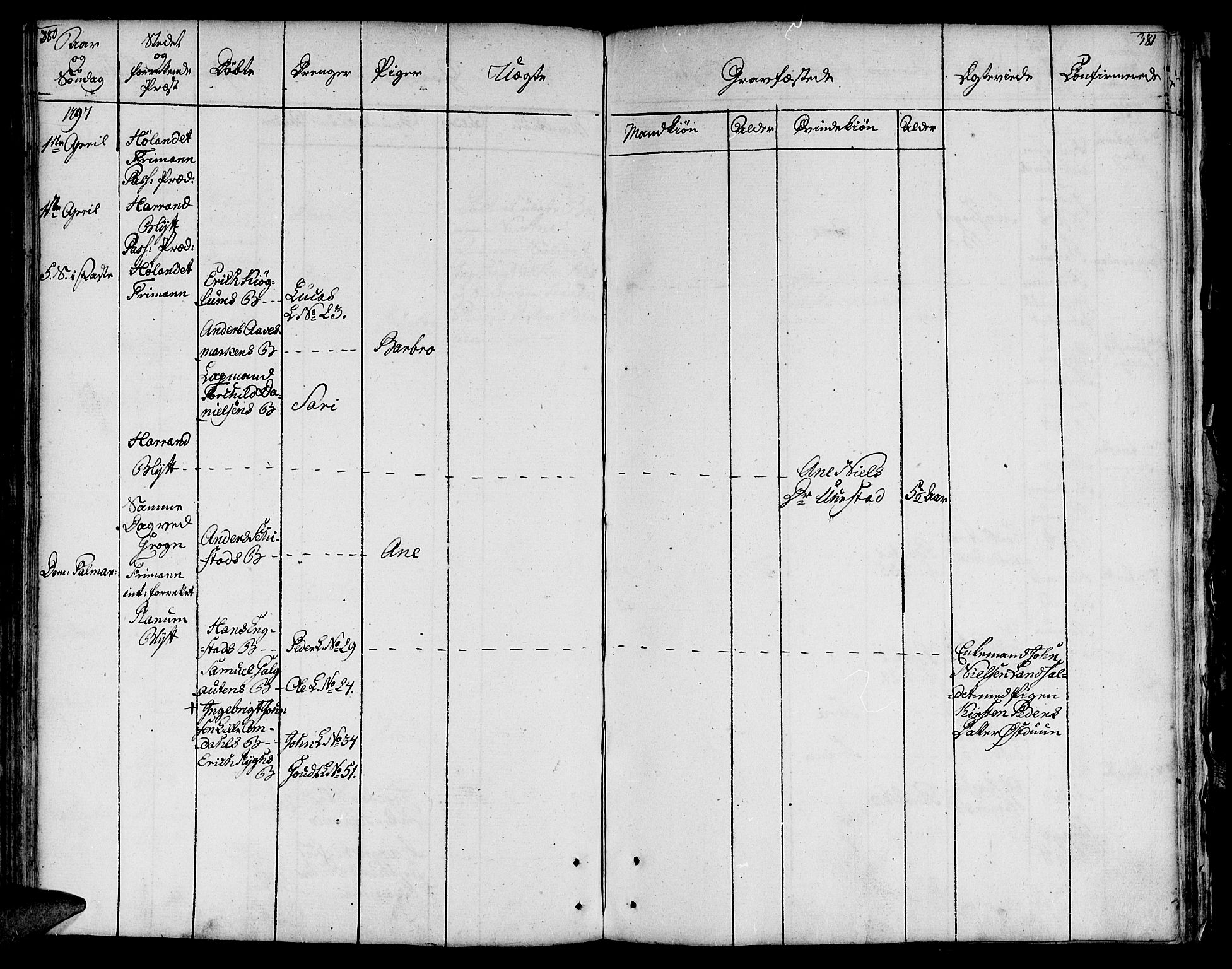 Ministerialprotokoller, klokkerbøker og fødselsregistre - Nord-Trøndelag, AV/SAT-A-1458/764/L0544: Ministerialbok nr. 764A04, 1780-1798, s. 380-381