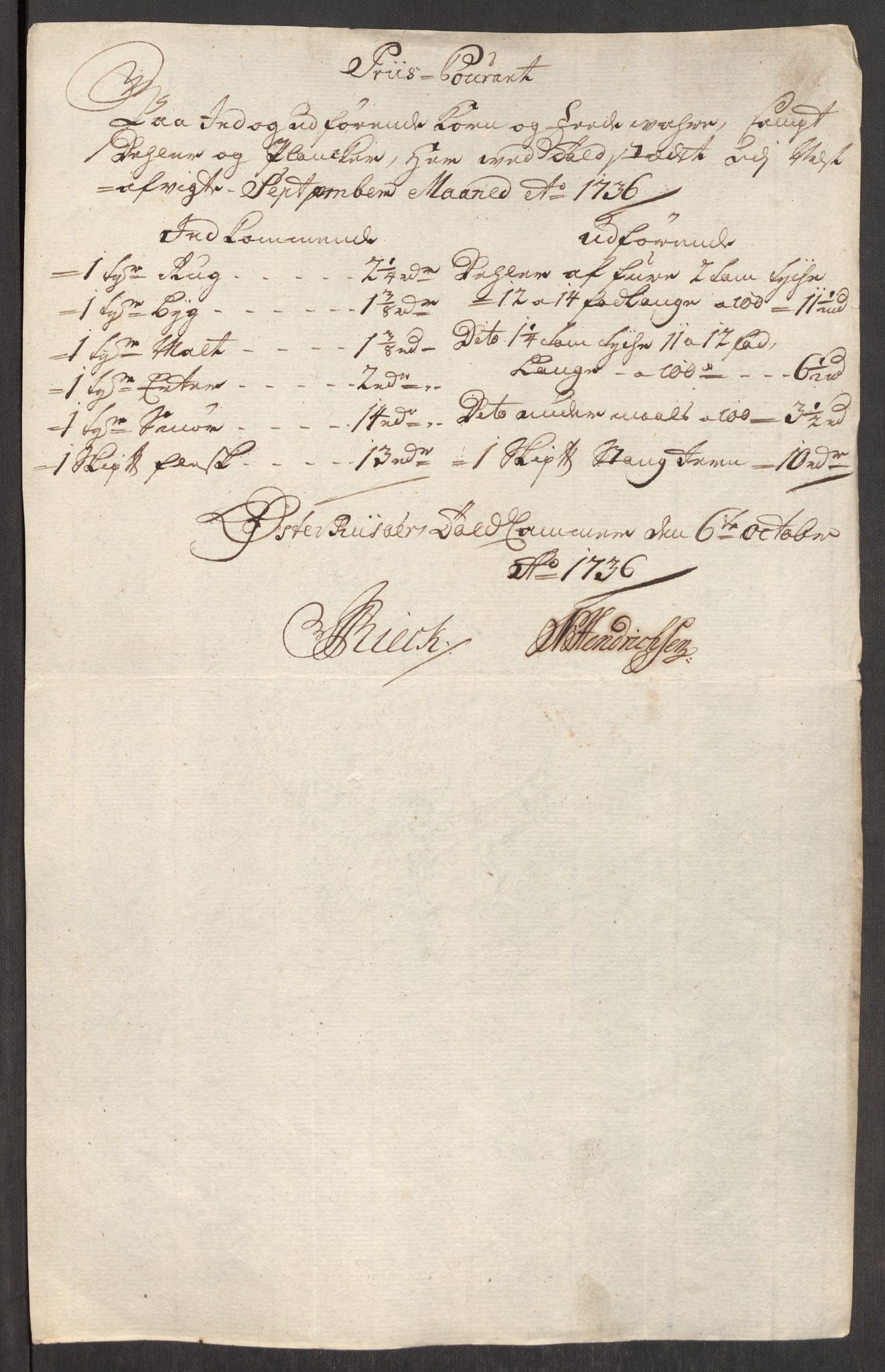 Rentekammeret inntil 1814, Realistisk ordnet avdeling, AV/RA-EA-4070/Oe/L0001: [Ø1]: Priskuranter, 1712-1739, s. 399