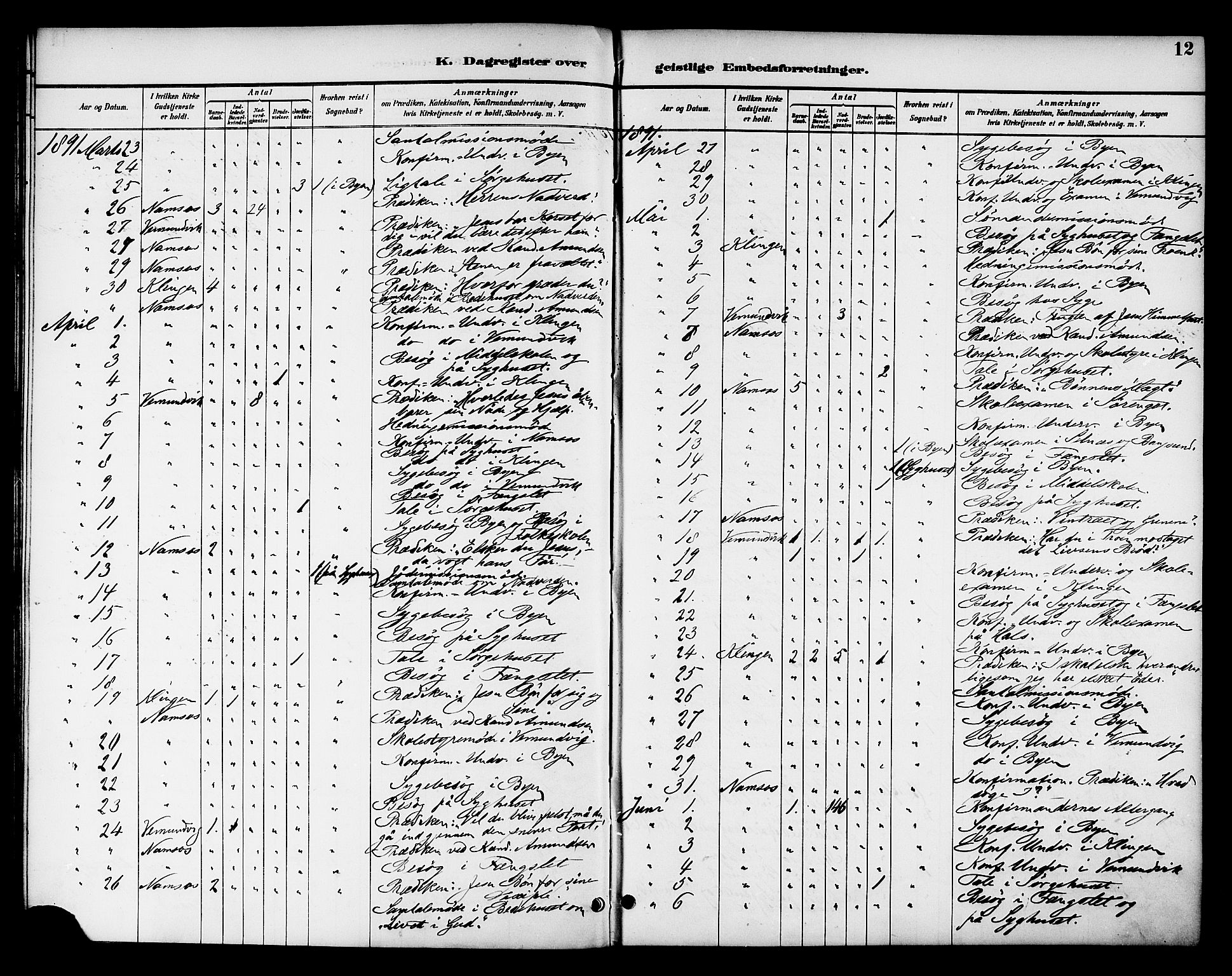 Ministerialprotokoller, klokkerbøker og fødselsregistre - Nord-Trøndelag, AV/SAT-A-1458/768/L0575: Dagsregister nr. 766A09, 1889-1931, s. 12