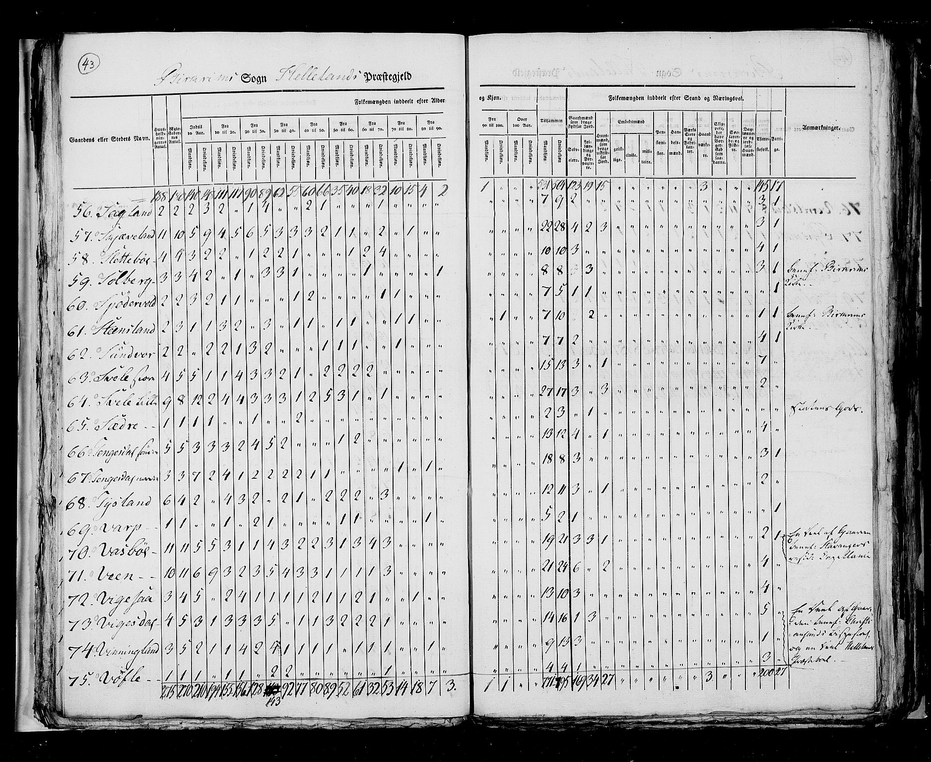 RA, Folketellingen 1825, bind 12: Stavanger amt, 1825, s. 43