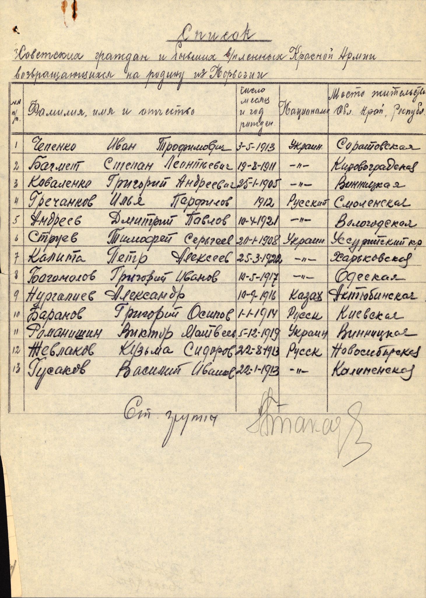 Flyktnings- og fangedirektoratet, Repatrieringskontoret, AV/RA-S-1681/D/Db/L0024: Displaced Persons (DPs) og sivile tyskere, 1945-1948, s. 315