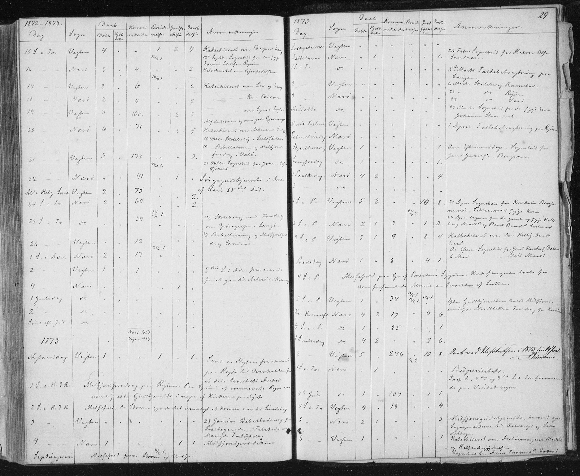 Ministerialprotokoller, klokkerbøker og fødselsregistre - Nord-Trøndelag, SAT/A-1458/784/L0670: Ministerialbok nr. 784A05, 1860-1876, s. 29