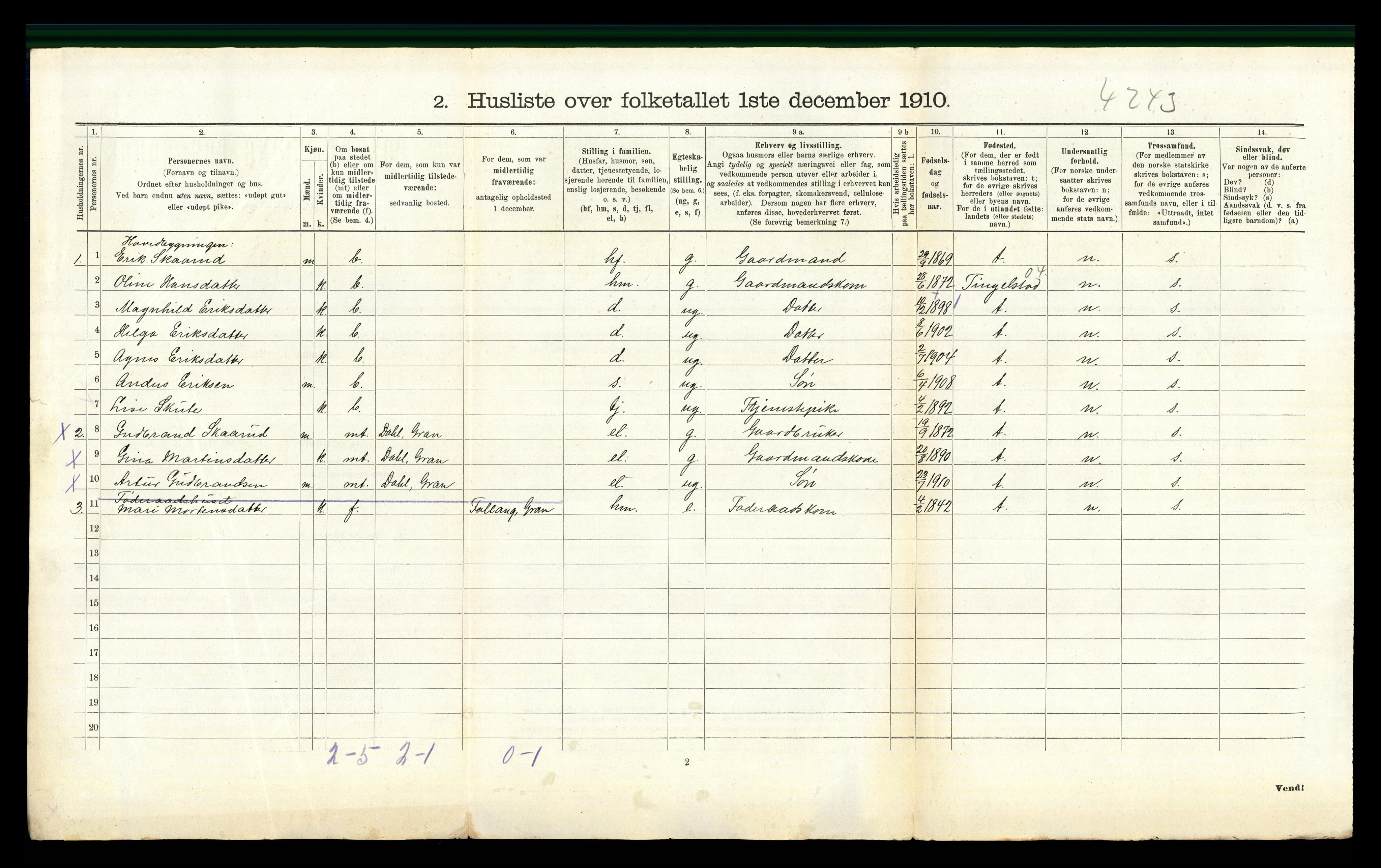 RA, Folketelling 1910 for 0534 Gran herred, 1910, s. 1270