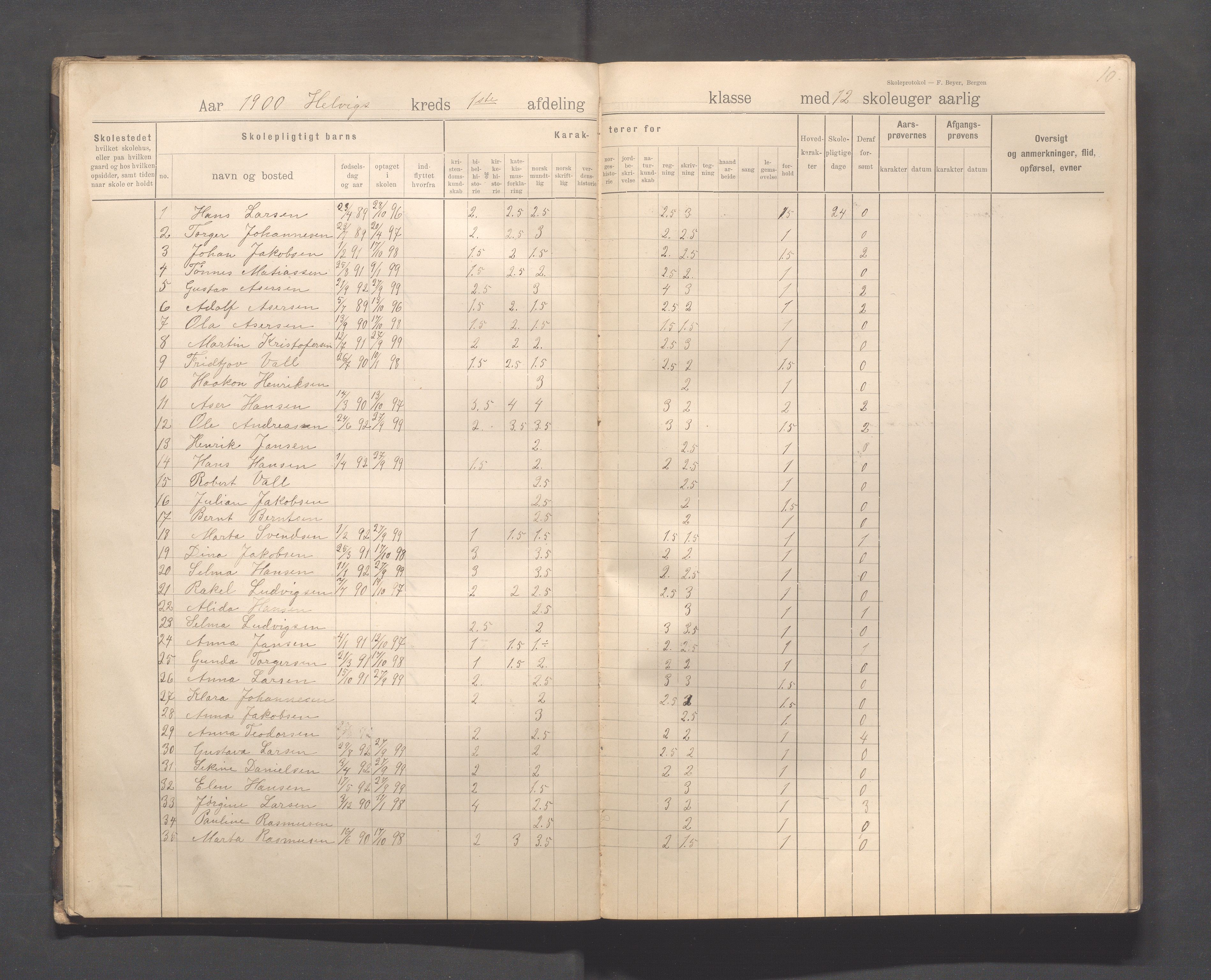 Eigersund kommune (Herredet) - Skolekommisjonen/skolestyret, IKAR/K-100453/Jb/L0008: Skoleprotokoll - Hegrestad og Helvik skoler, 1899-1906, s. 10