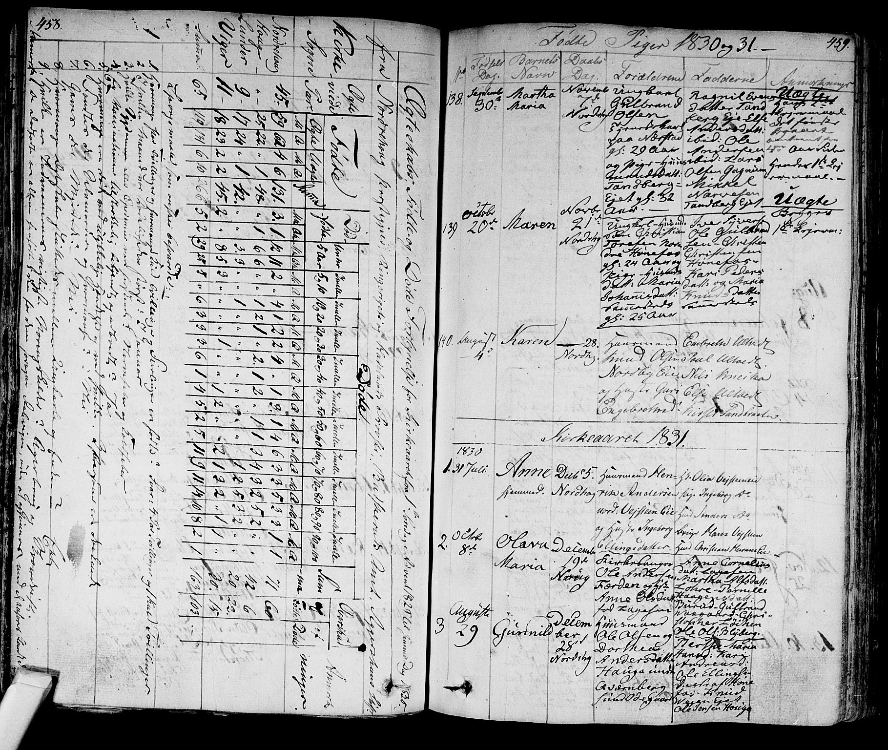 Norderhov kirkebøker, AV/SAKO-A-237/F/Fa/L0009: Ministerialbok nr. 9, 1819-1837, s. 458-459