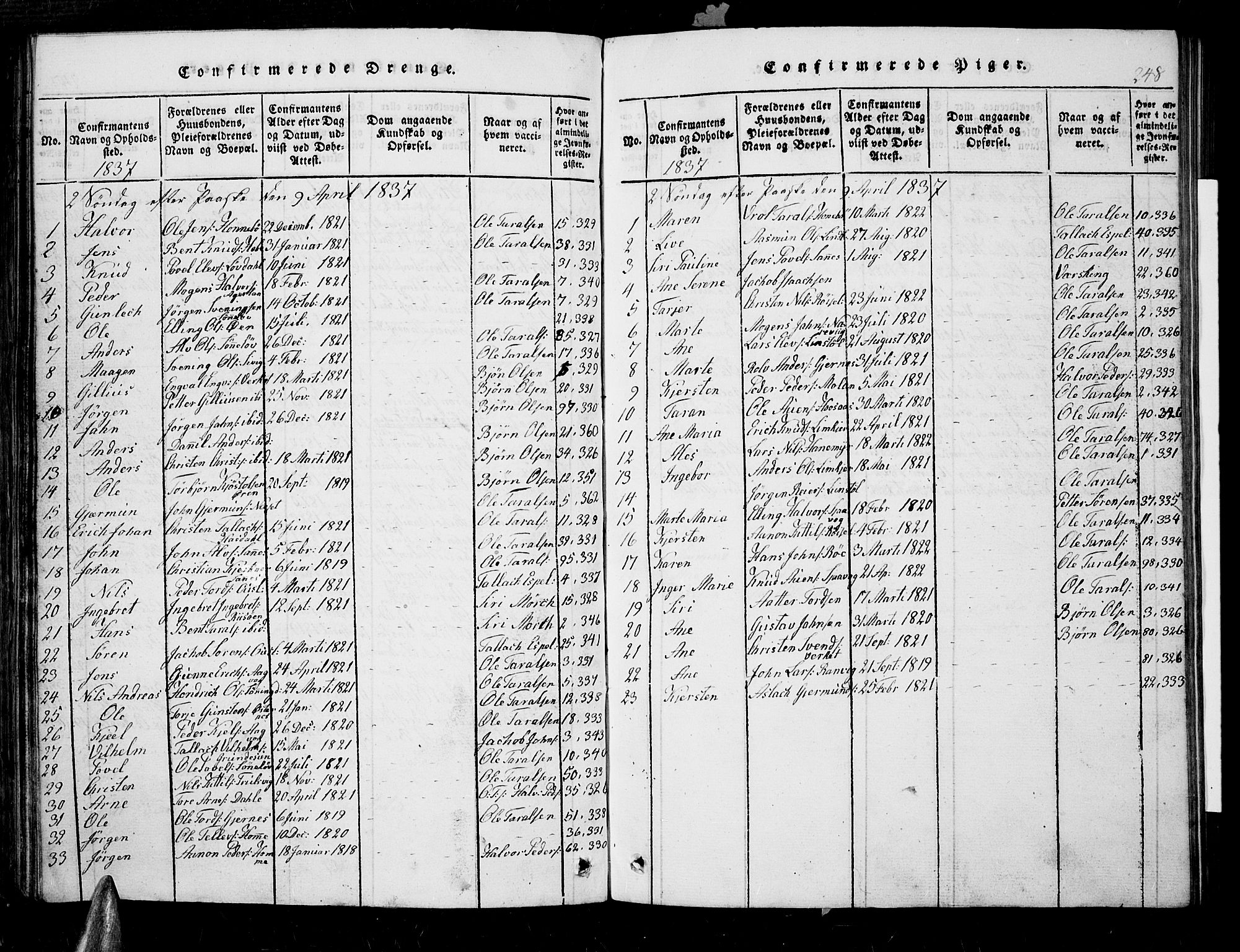 Søndeled sokneprestkontor, SAK/1111-0038/F/Fb/L0002: Klokkerbok nr. B 2, 1816-1839, s. 248