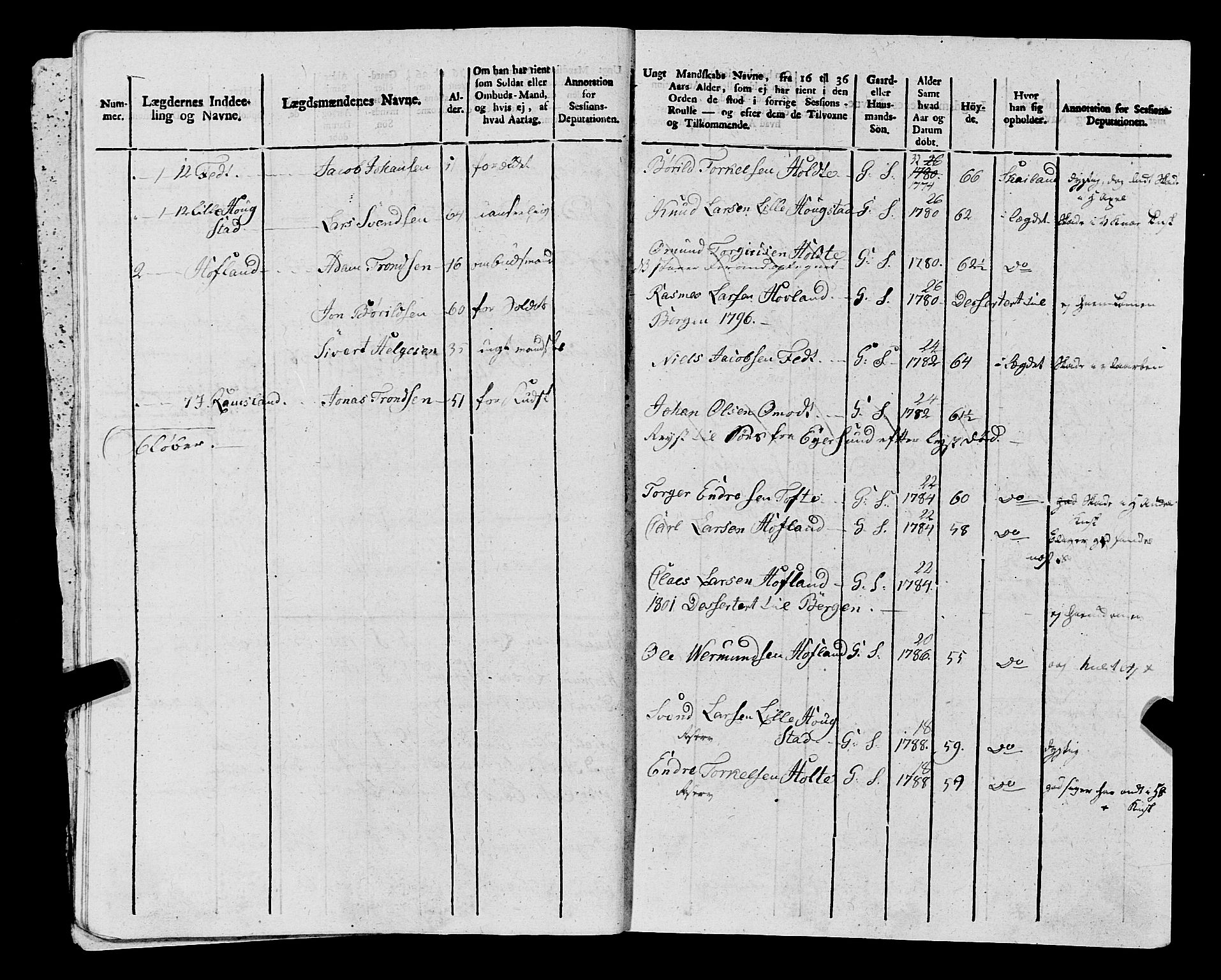 Fylkesmannen i Rogaland, AV/SAST-A-101928/99/3/325/325CA, 1655-1832, s. 9104