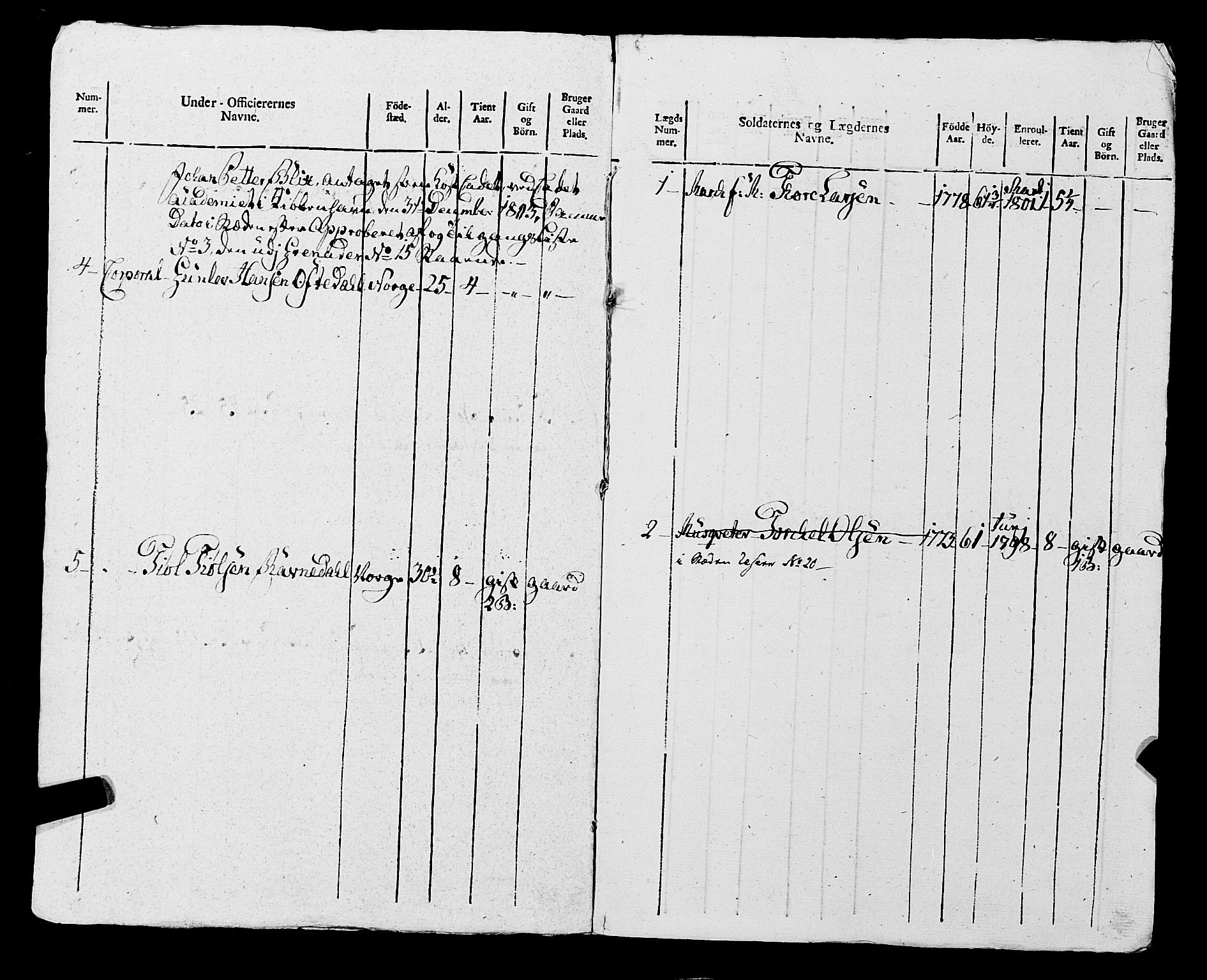 Fylkesmannen i Rogaland, AV/SAST-A-101928/99/3/325/325CA, 1655-1832, s. 9281