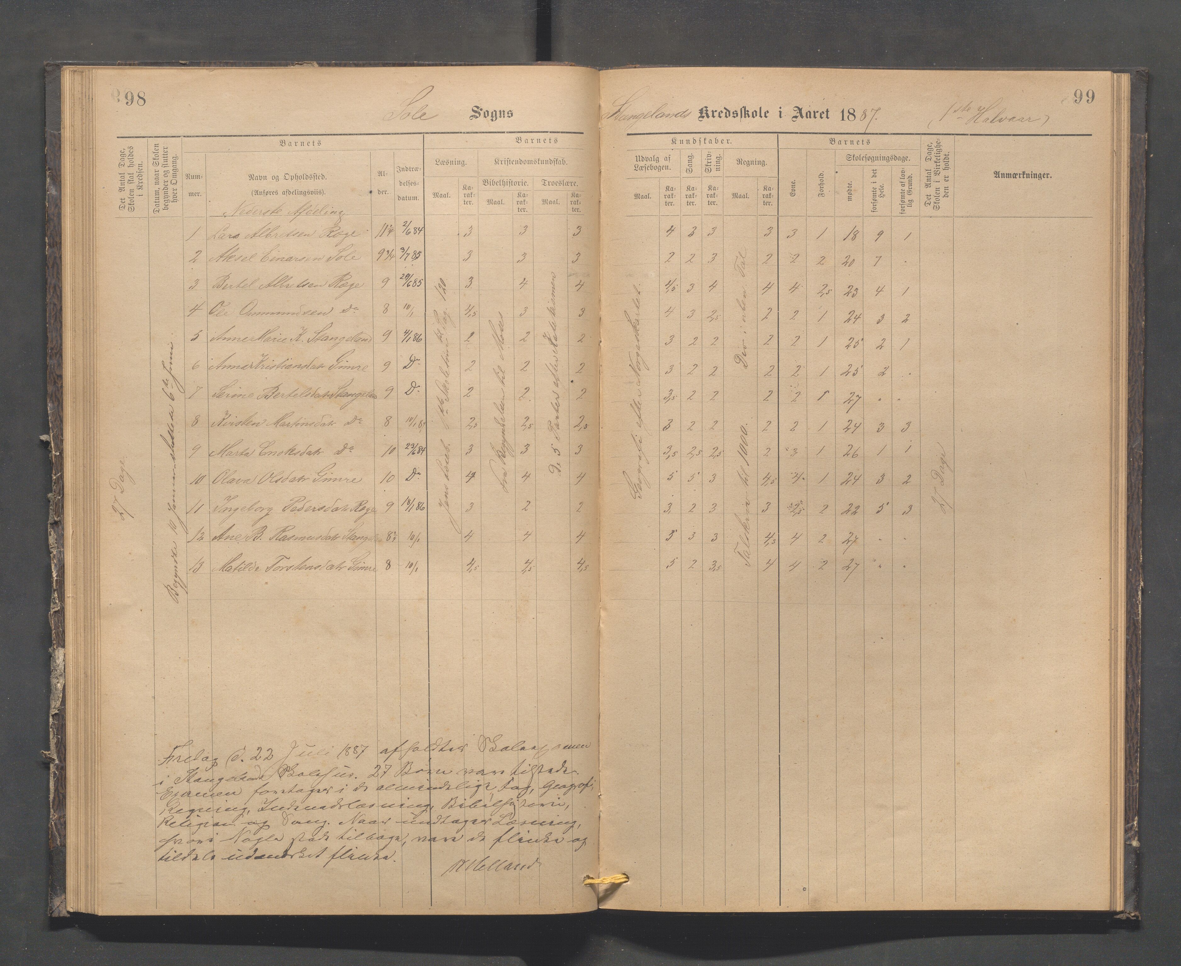 Håland kommune - Røyneberg skole, IKAR/A-1227/H/L0002: Skoleprotokoll - Røyneberg, Stangeland, 1887-1892, s. 98-99