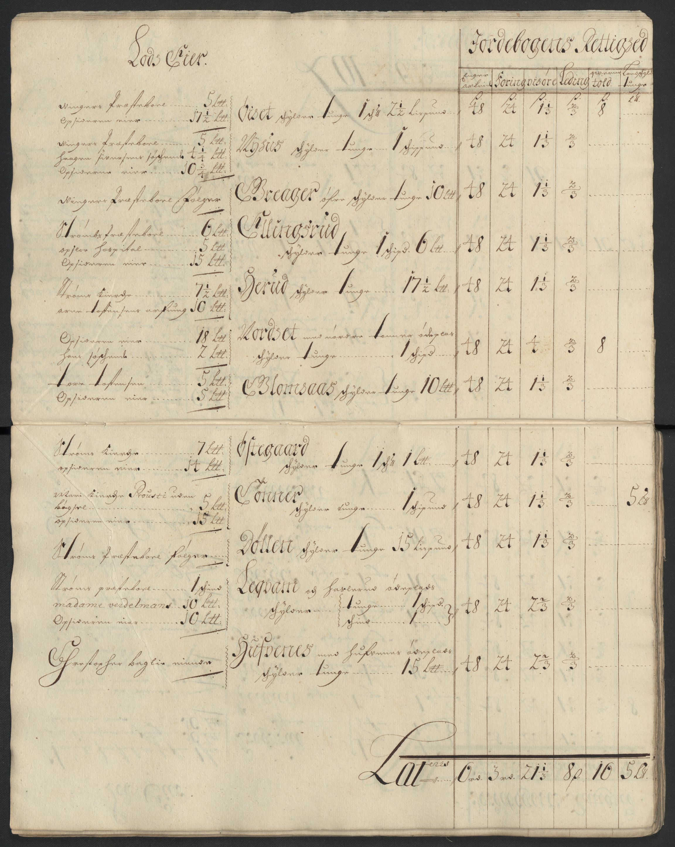 Rentekammeret inntil 1814, Reviderte regnskaper, Fogderegnskap, RA/EA-4092/R13/L0839: Fogderegnskap Solør, Odal og Østerdal, 1701, s. 86