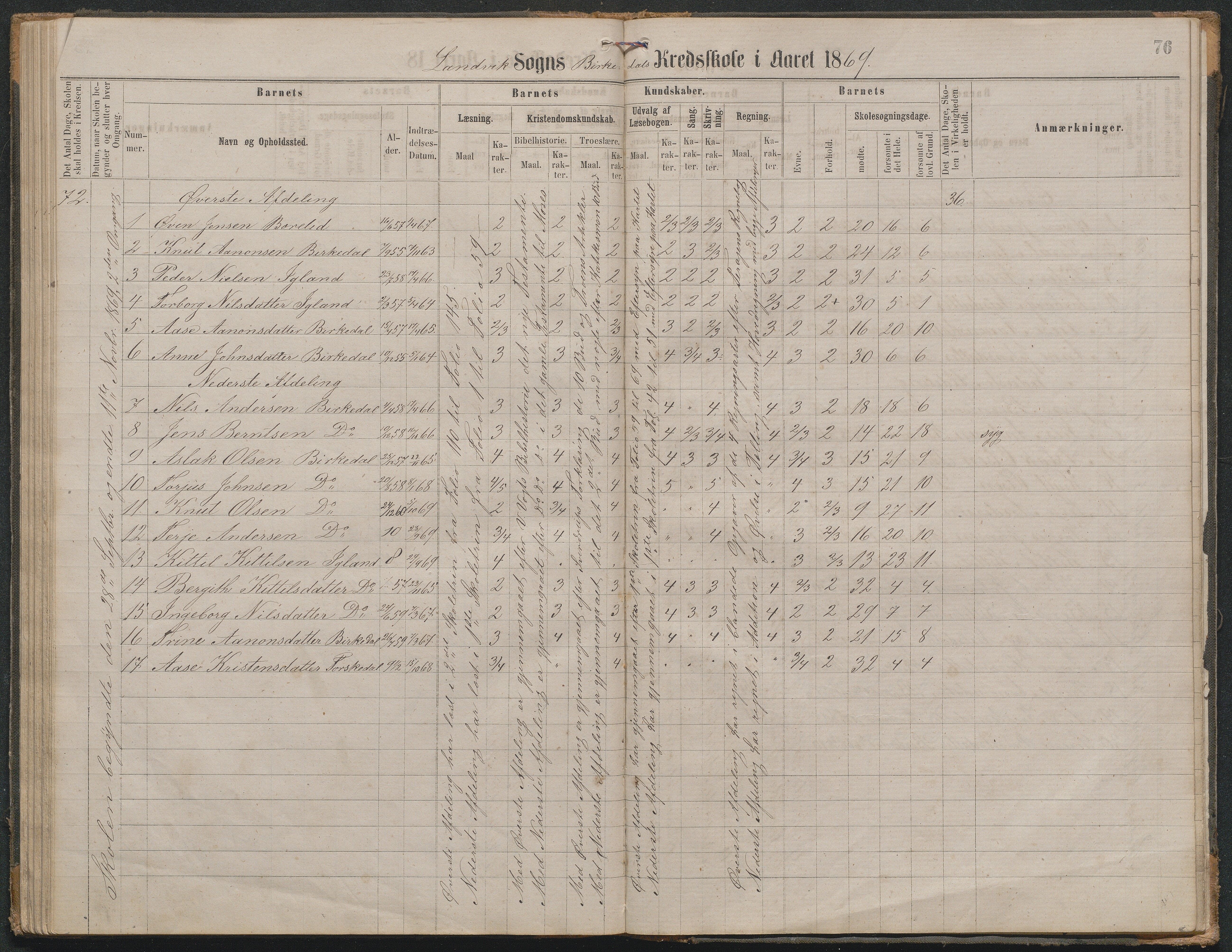 Landvik kommune, AAMA/KA0924-PK/16/L0003: Skiftenes,Helleland,Haugebu og Birkedal skoleprotokoll, 1863-1876, s. 76