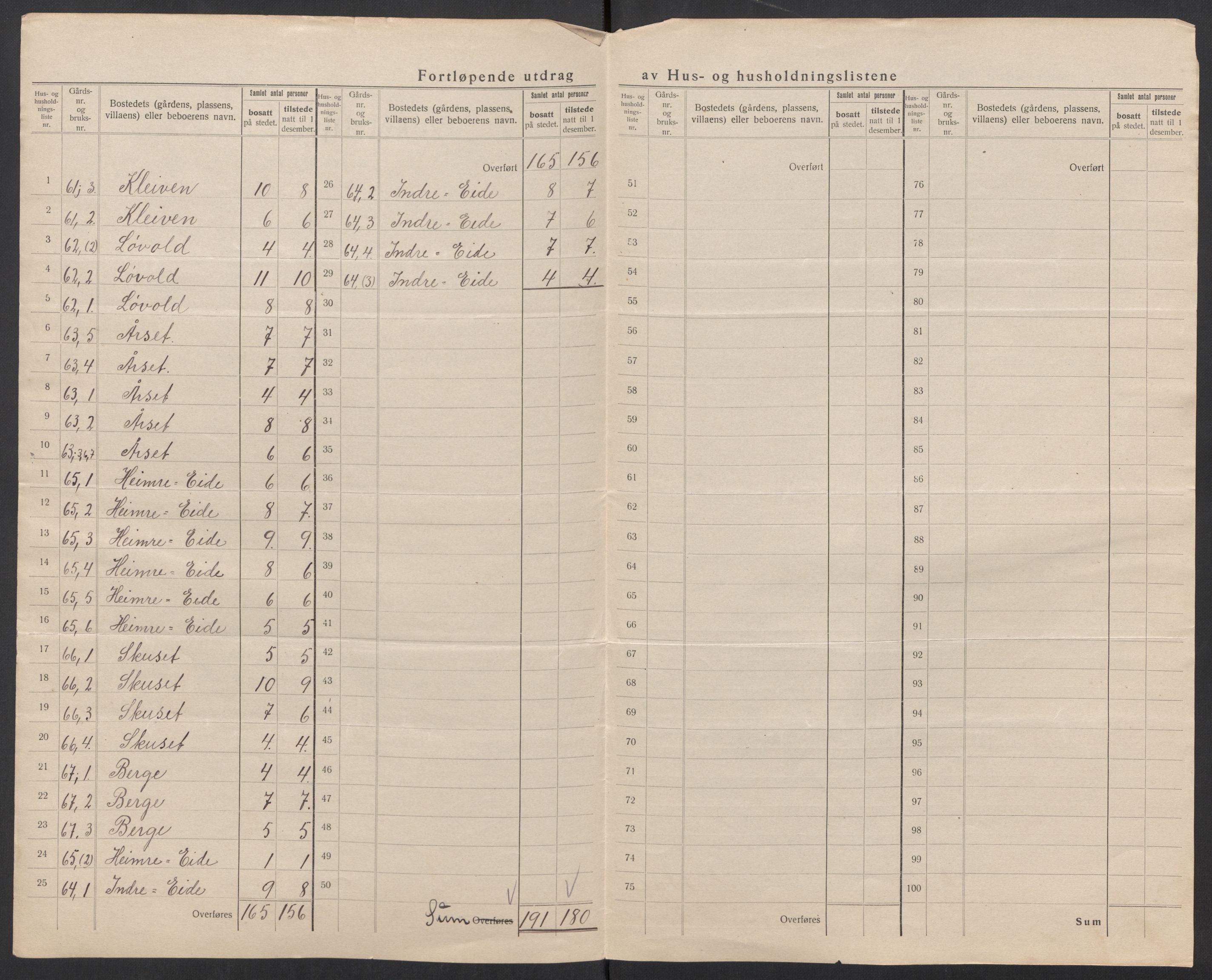 SAT, Folketelling 1920 for 1524 Norddal herred, 1920, s. 37