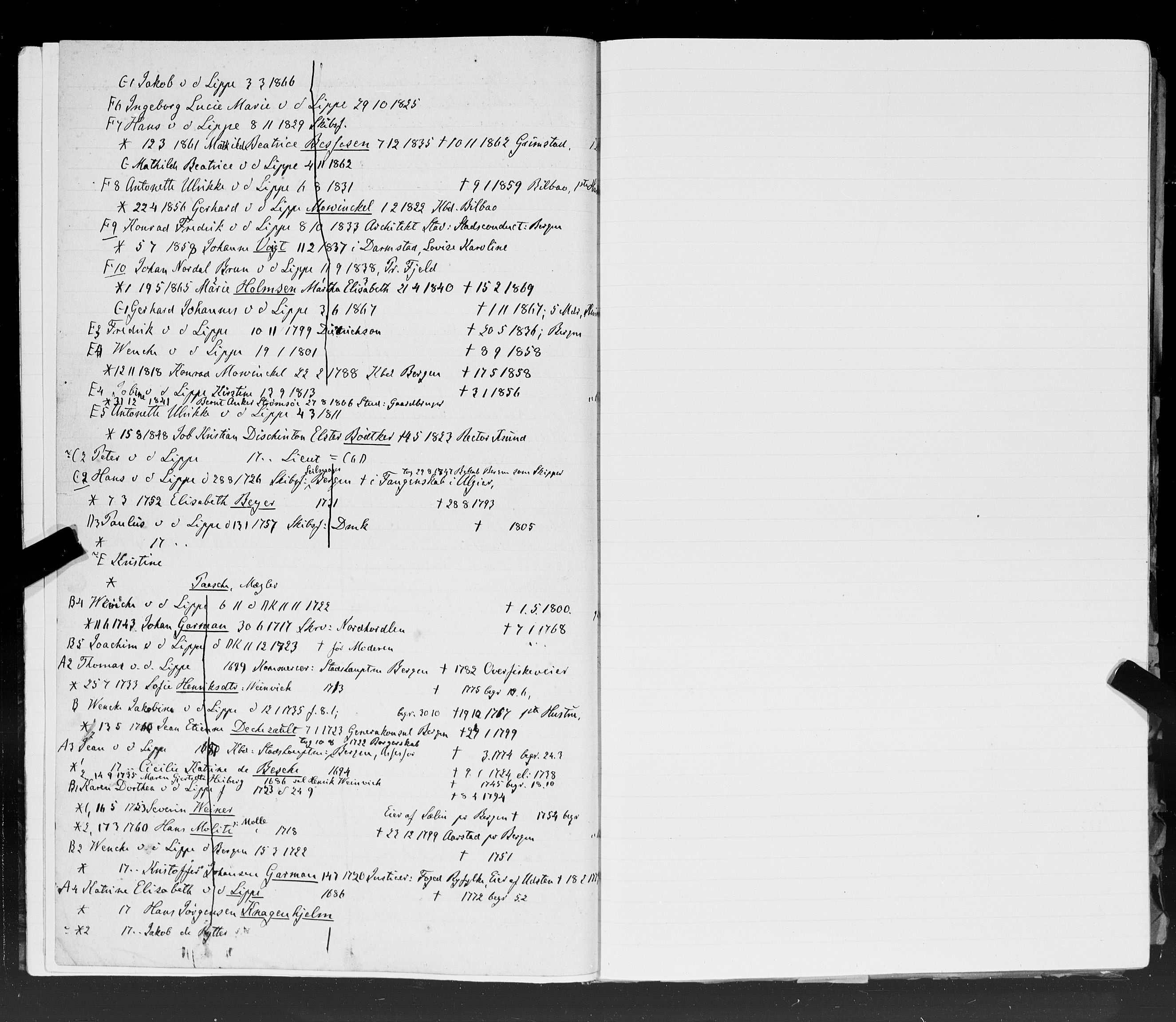 Hornemans samlinger, SAT/PA-X/A/L0016: L - W, 1600-1886