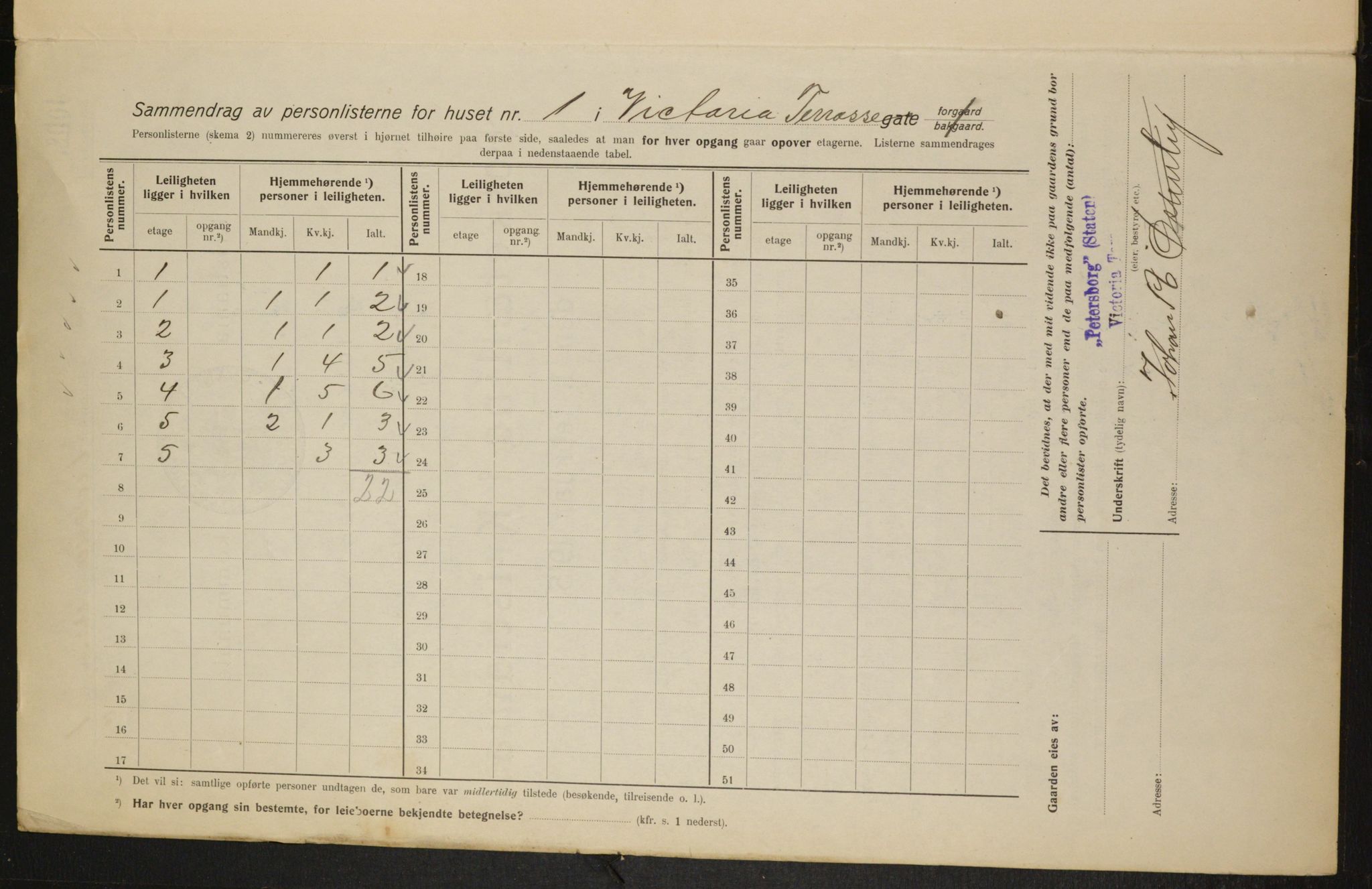 OBA, Kommunal folketelling 1.2.1915 for Kristiania, 1915, s. 124069