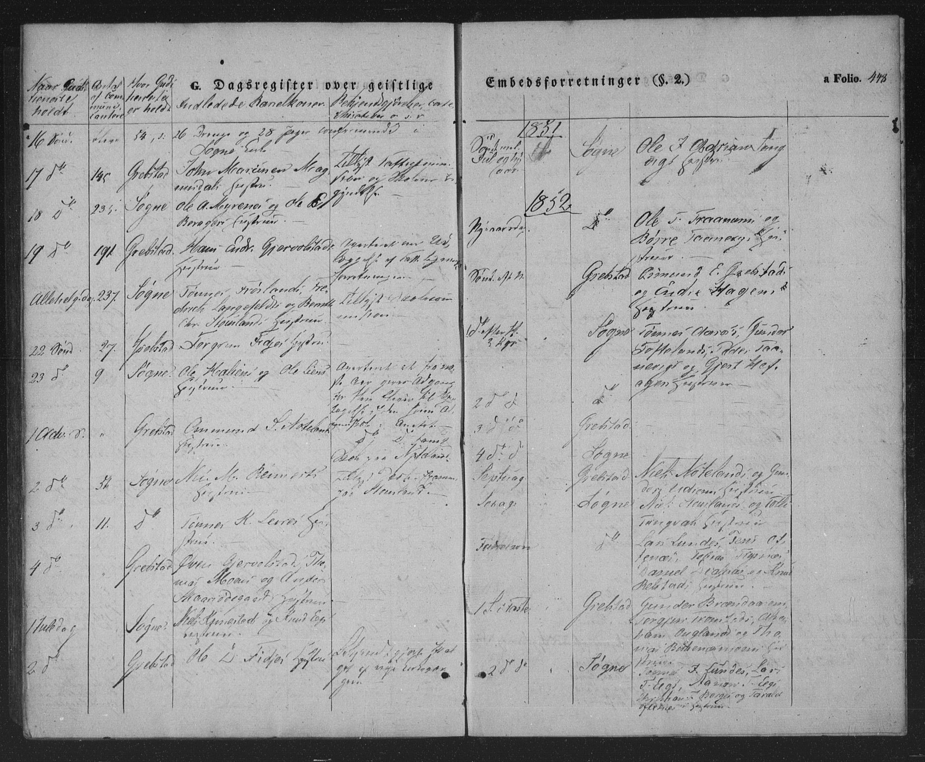 Søgne sokneprestkontor, SAK/1111-0037/F/Fa/Fab/L0009: Ministerialbok nr. A 9, 1838-1853, s. 448