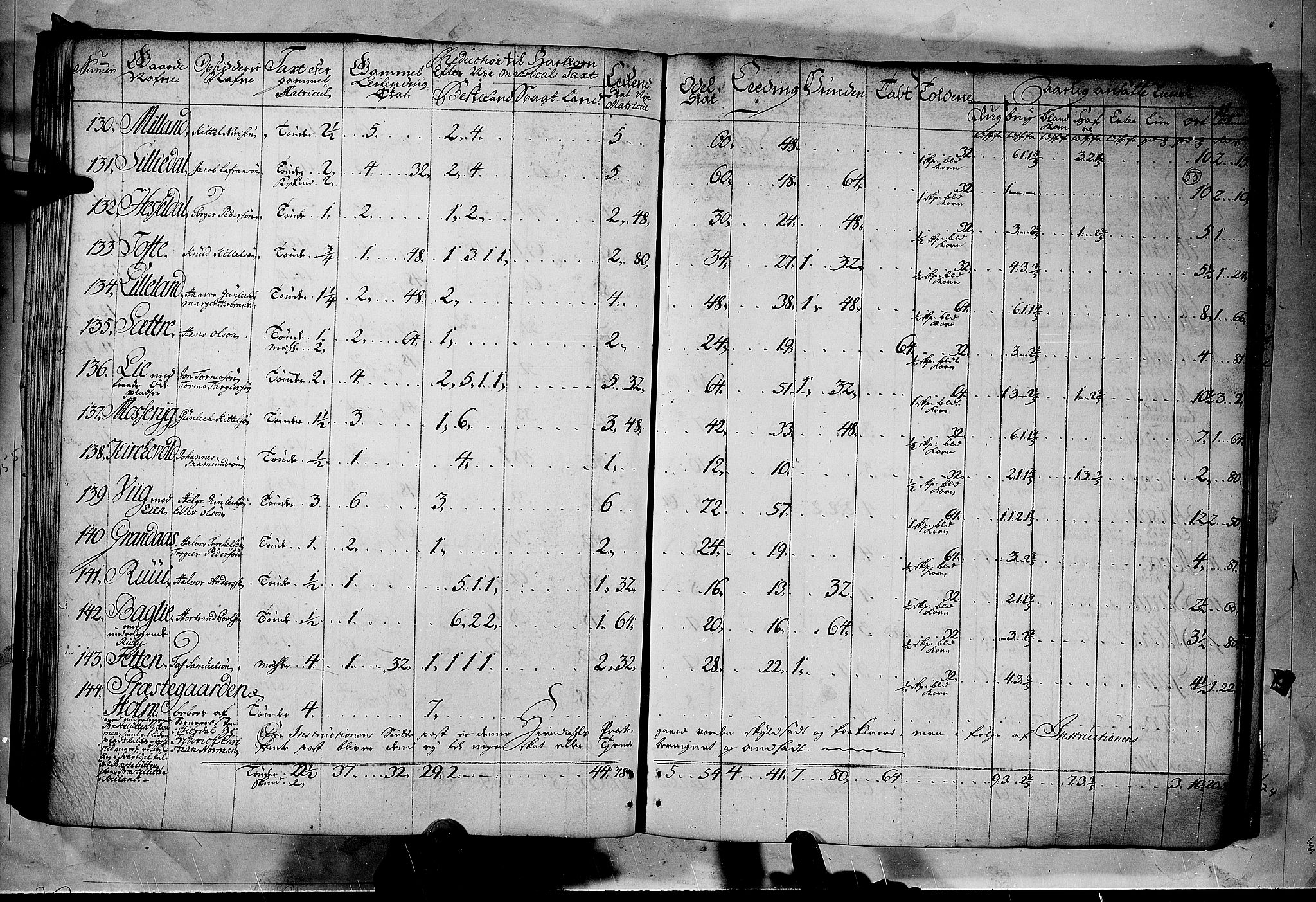 Rentekammeret inntil 1814, Realistisk ordnet avdeling, RA/EA-4070/N/Nb/Nbf/L0122: Øvre og Nedre Telemark matrikkelprotokoll, 1723, s. 54b-55a