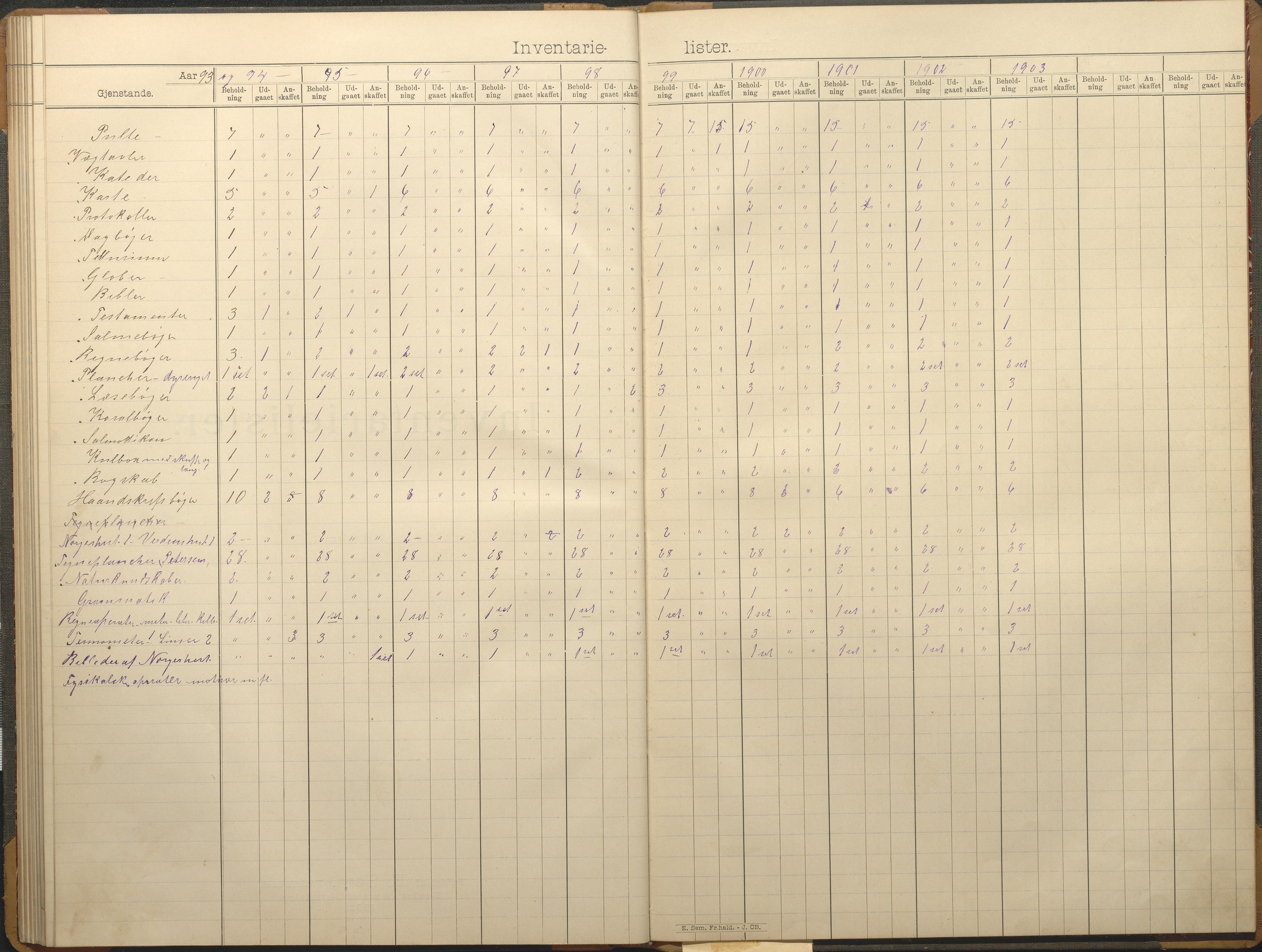 Hisøy kommune frem til 1991, AAKS/KA0922-PK/33/L0006: Skoleprotokoll, 1892-1902