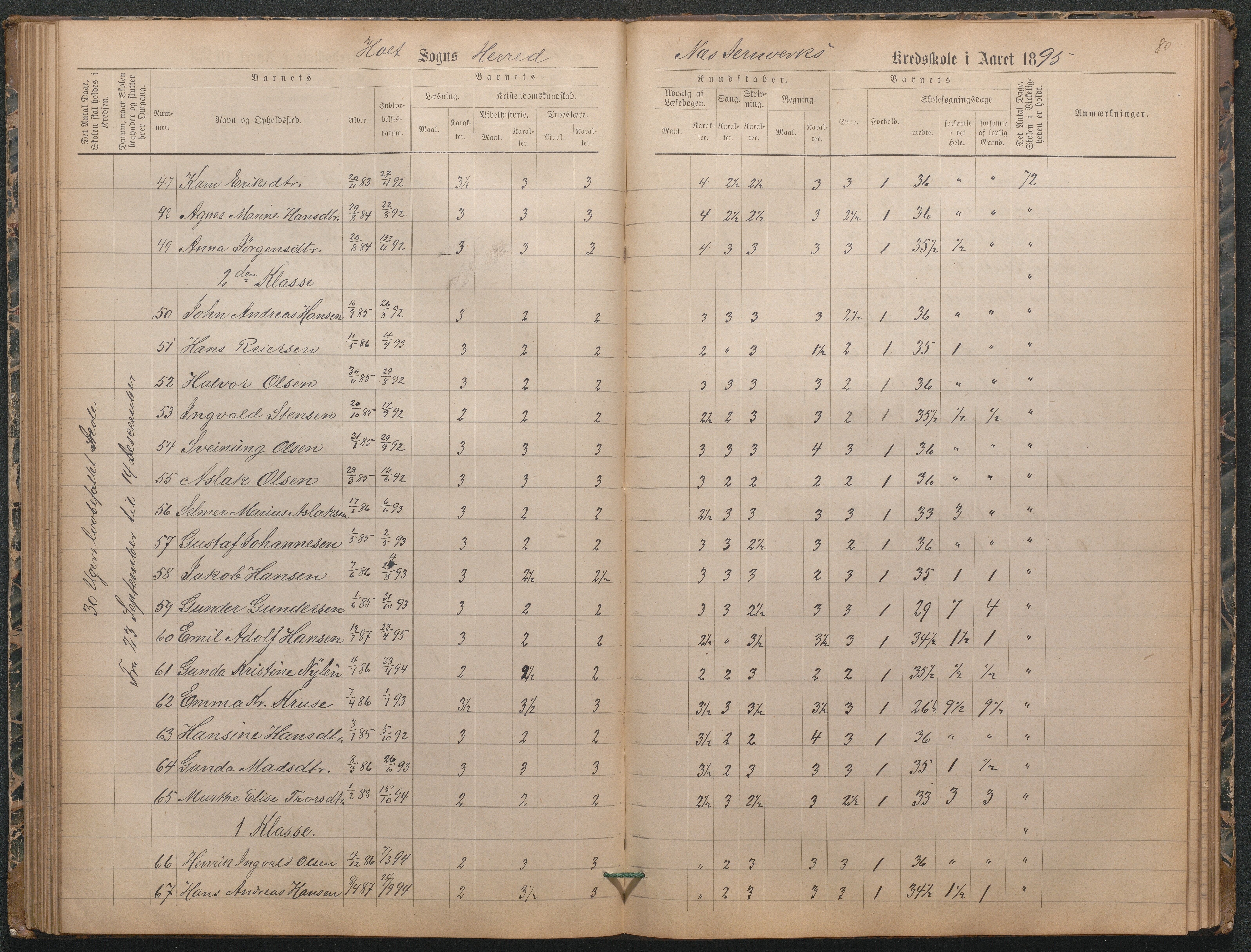 , Næs Jernverk faste skole, Nr.3 Karakterprotokoll 1886-1906, 1886-1906, s. 81