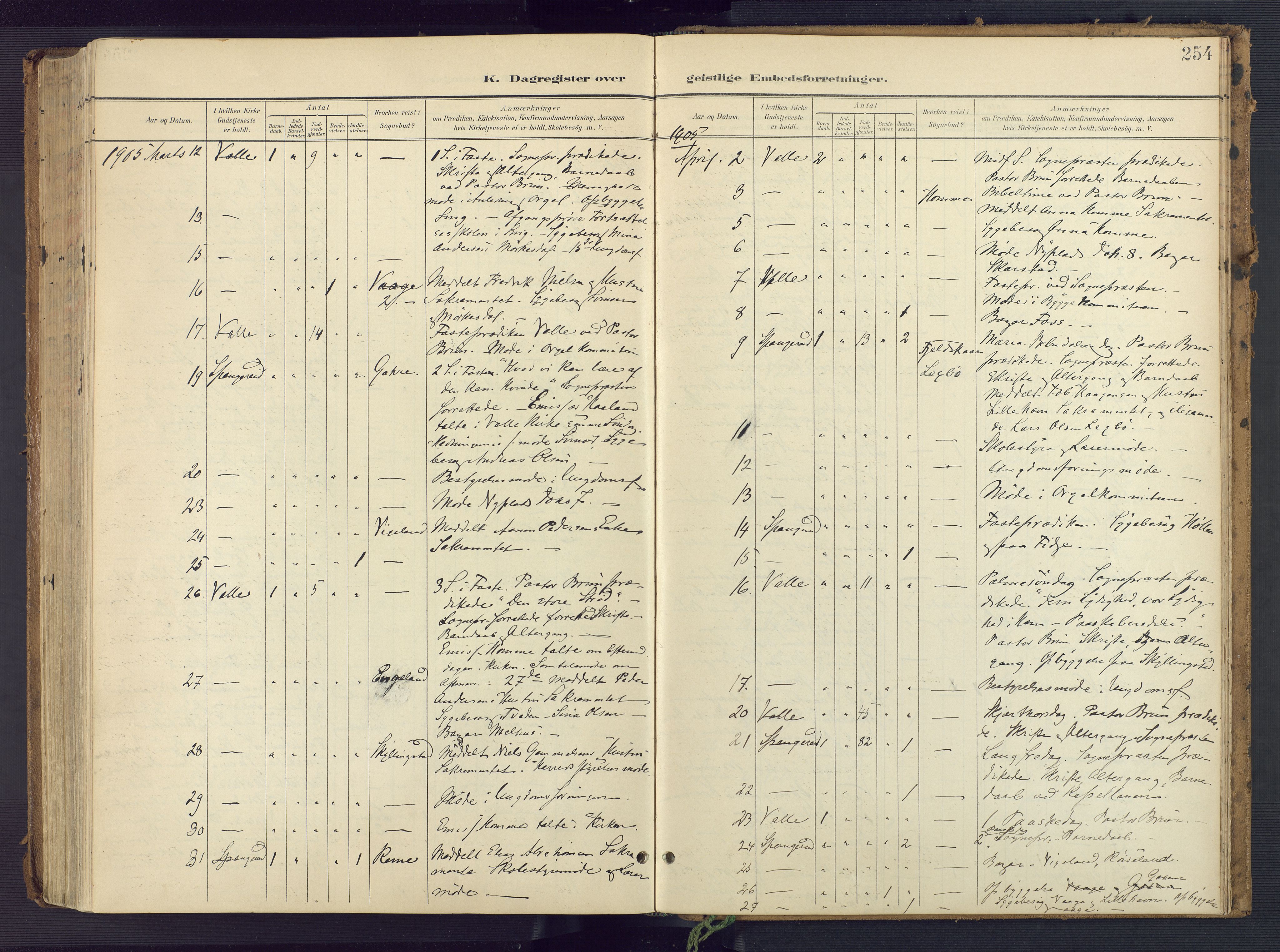 Sør-Audnedal sokneprestkontor, AV/SAK-1111-0039/F/Fa/Faa/L0005: Ministerialbok nr. A 5, 1900-1923, s. 254