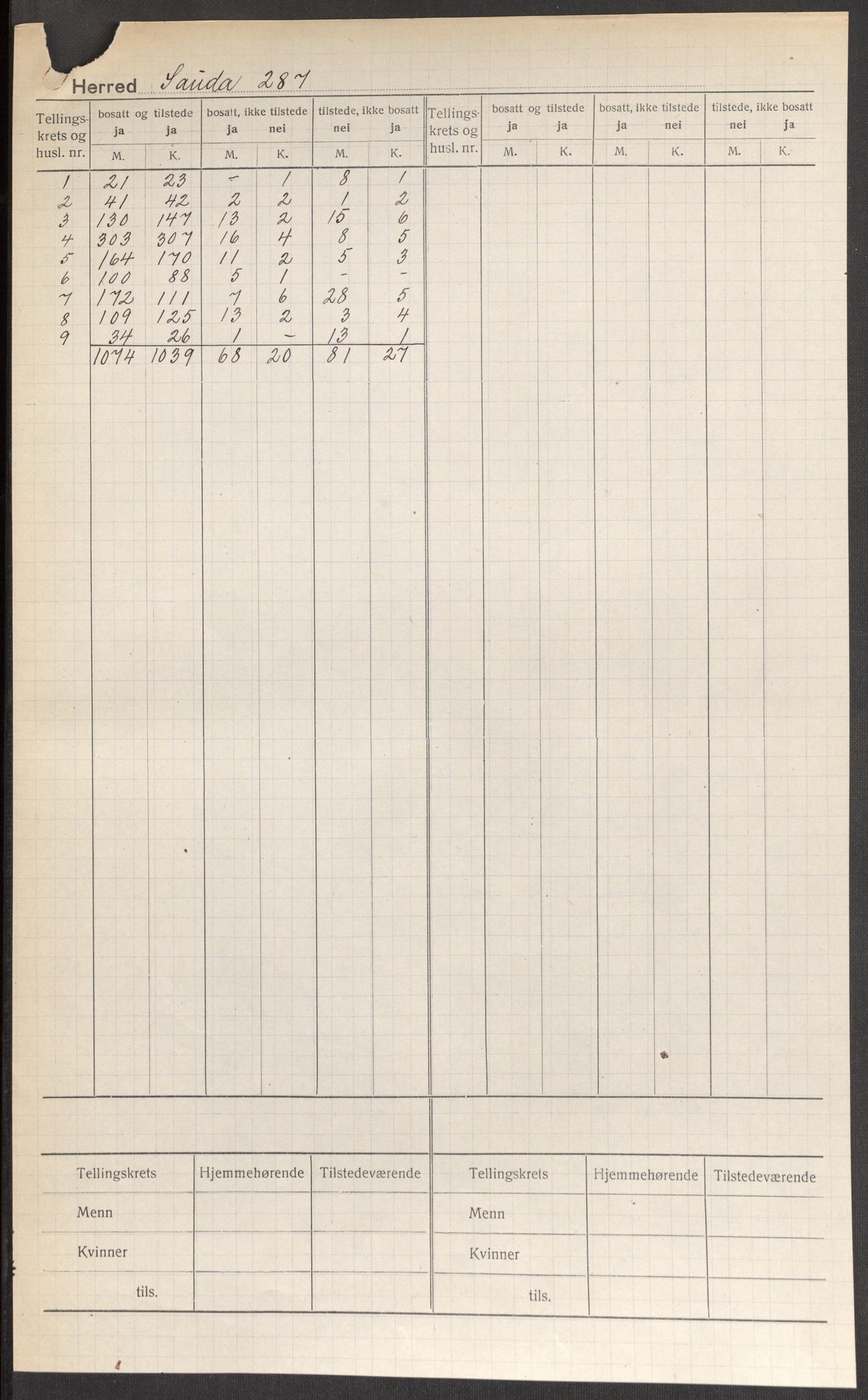 SAST, Folketelling 1920 for 1135 Sauda herred, 1920, s. 2