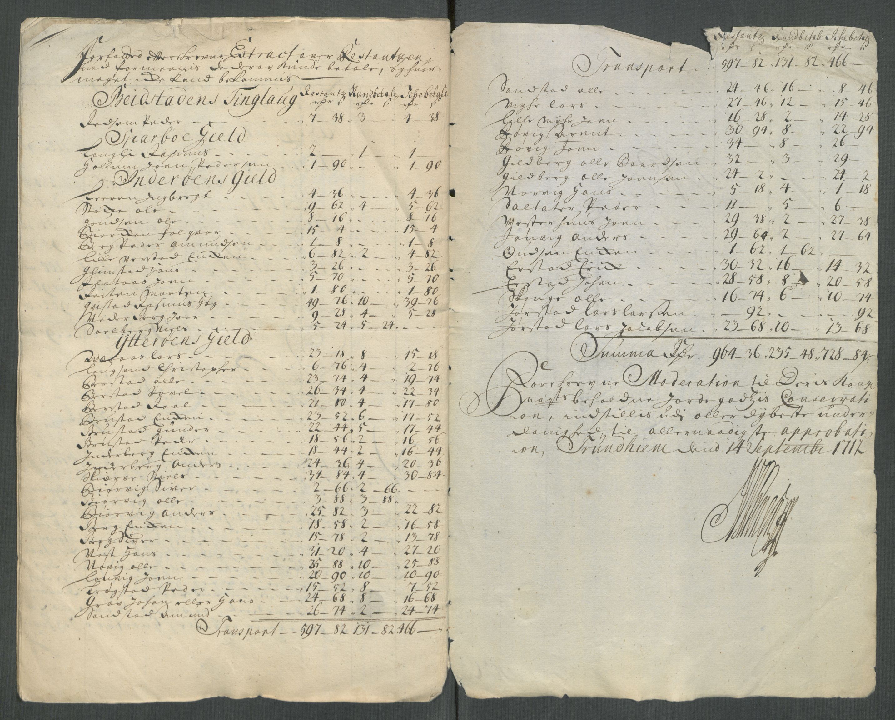 Rentekammeret inntil 1814, Reviderte regnskaper, Fogderegnskap, RA/EA-4092/R63/L4320: Fogderegnskap Inderøy, 1712, s. 411