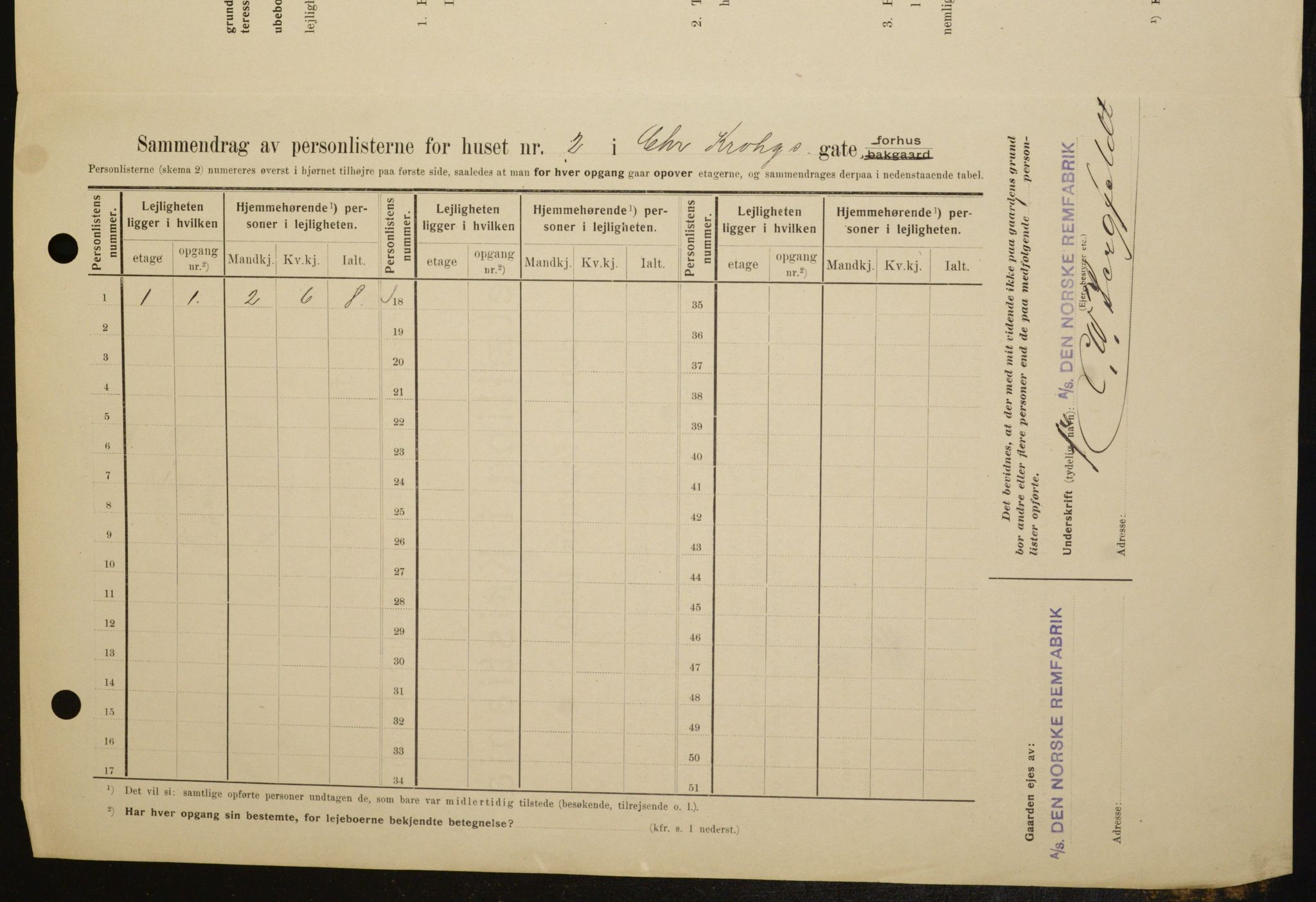 OBA, Kommunal folketelling 1.2.1909 for Kristiania kjøpstad, 1909, s. 10586