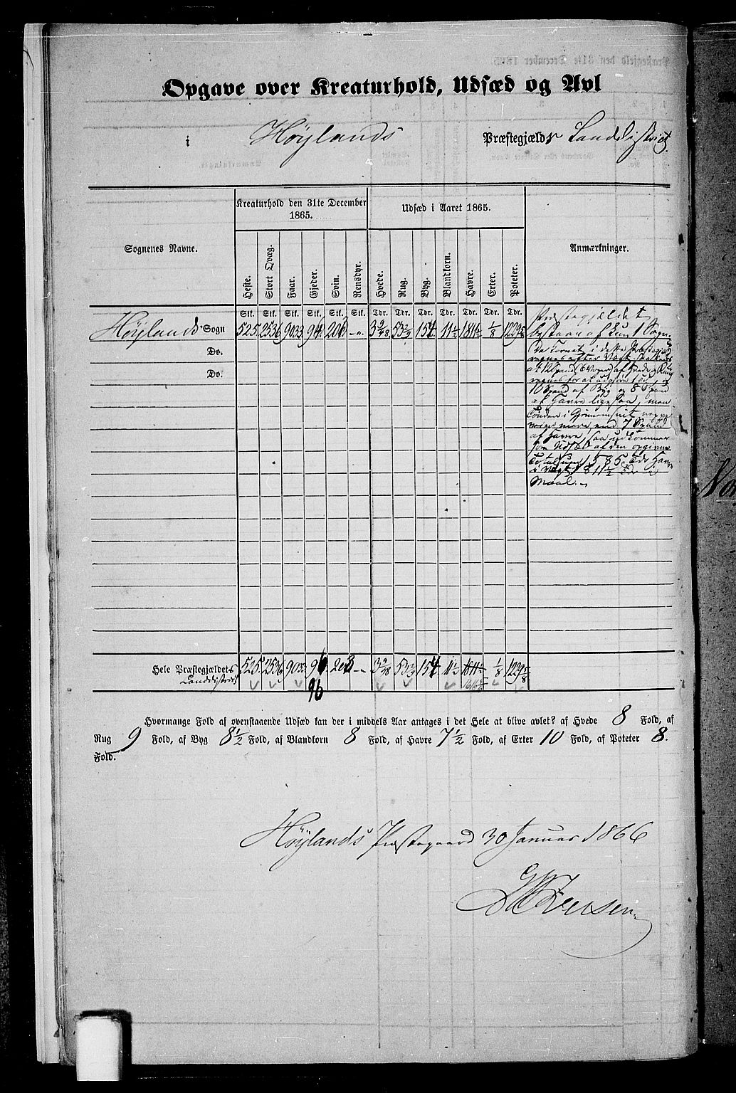 RA, Folketelling 1865 for 1123P Høyland prestegjeld, 1865, s. 11