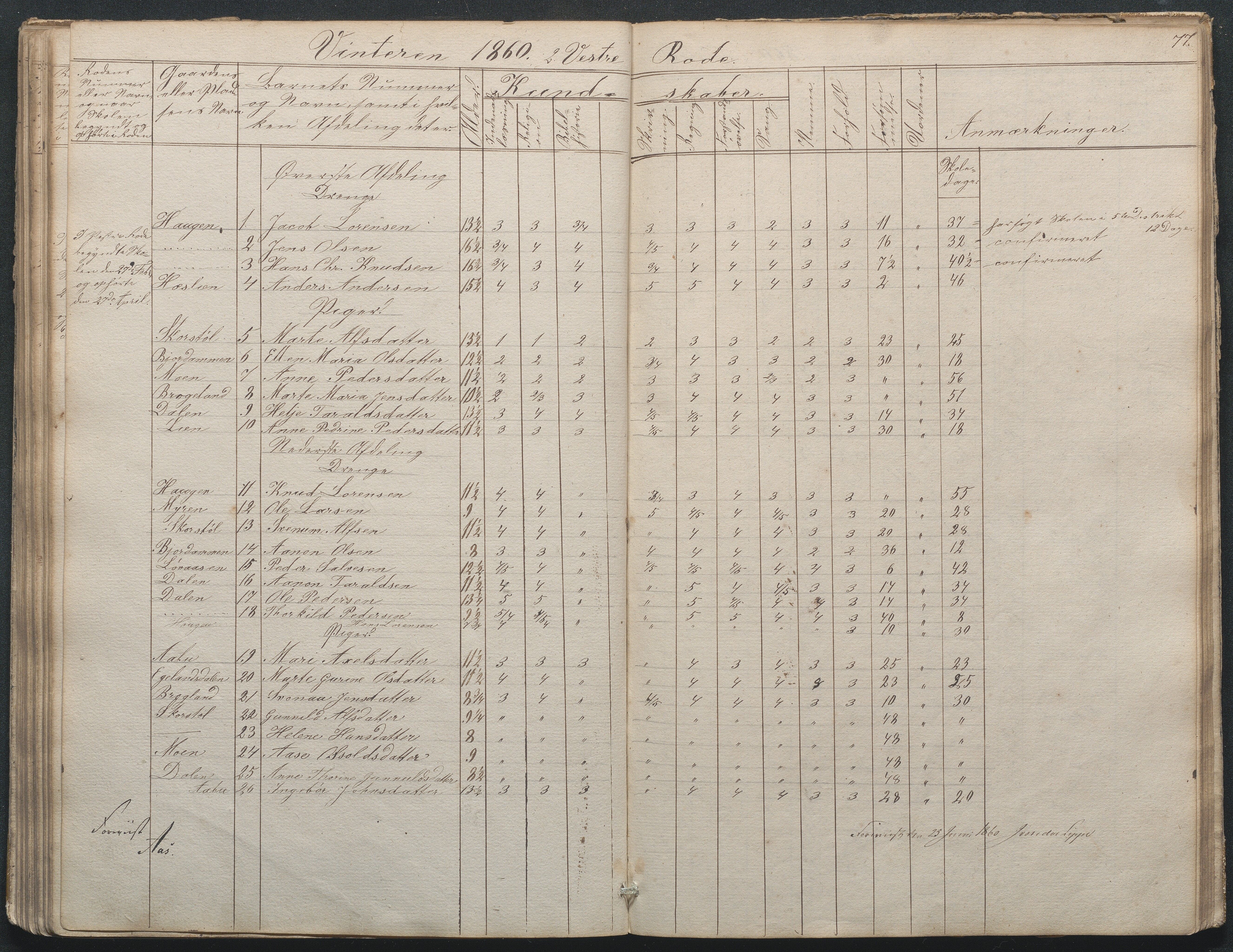 Gjerstad Kommune, Gjerstad Skole, AAKS/KA0911-550a/F02/L0002: Skolejournal/protokoll 7.skoledistrikt, 1844-1886, s. 77