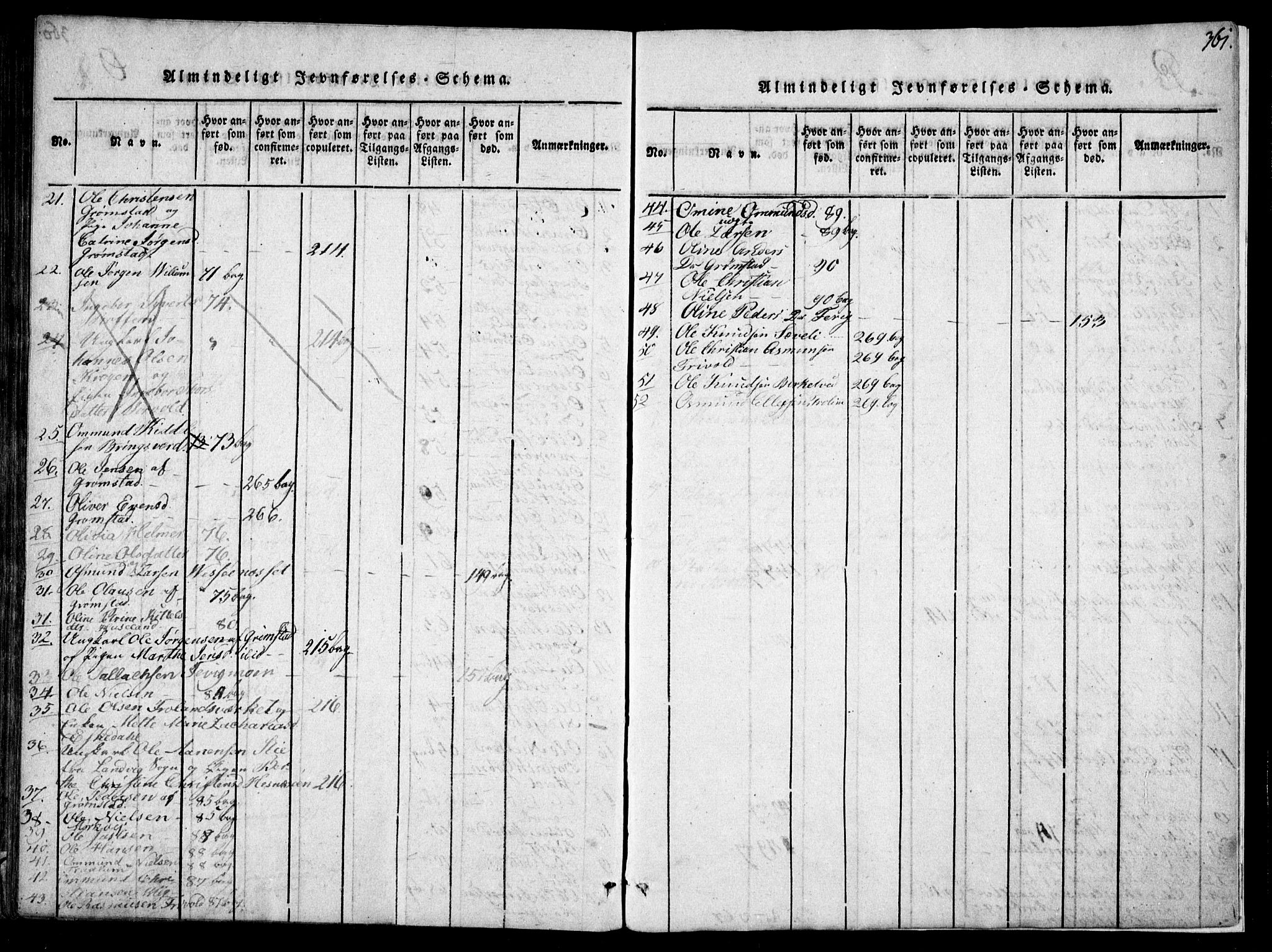 Fjære sokneprestkontor, AV/SAK-1111-0011/F/Fb/L0007: Klokkerbok nr. B 7, 1816-1826, s. 361