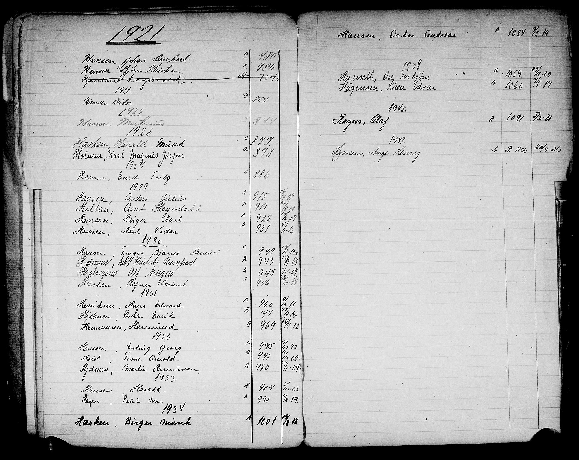 Drøbak mønstringskontor, SAO/A-10569f/F/Fa/L0002: Register over hovedrulle, 1860-1948, s. 22