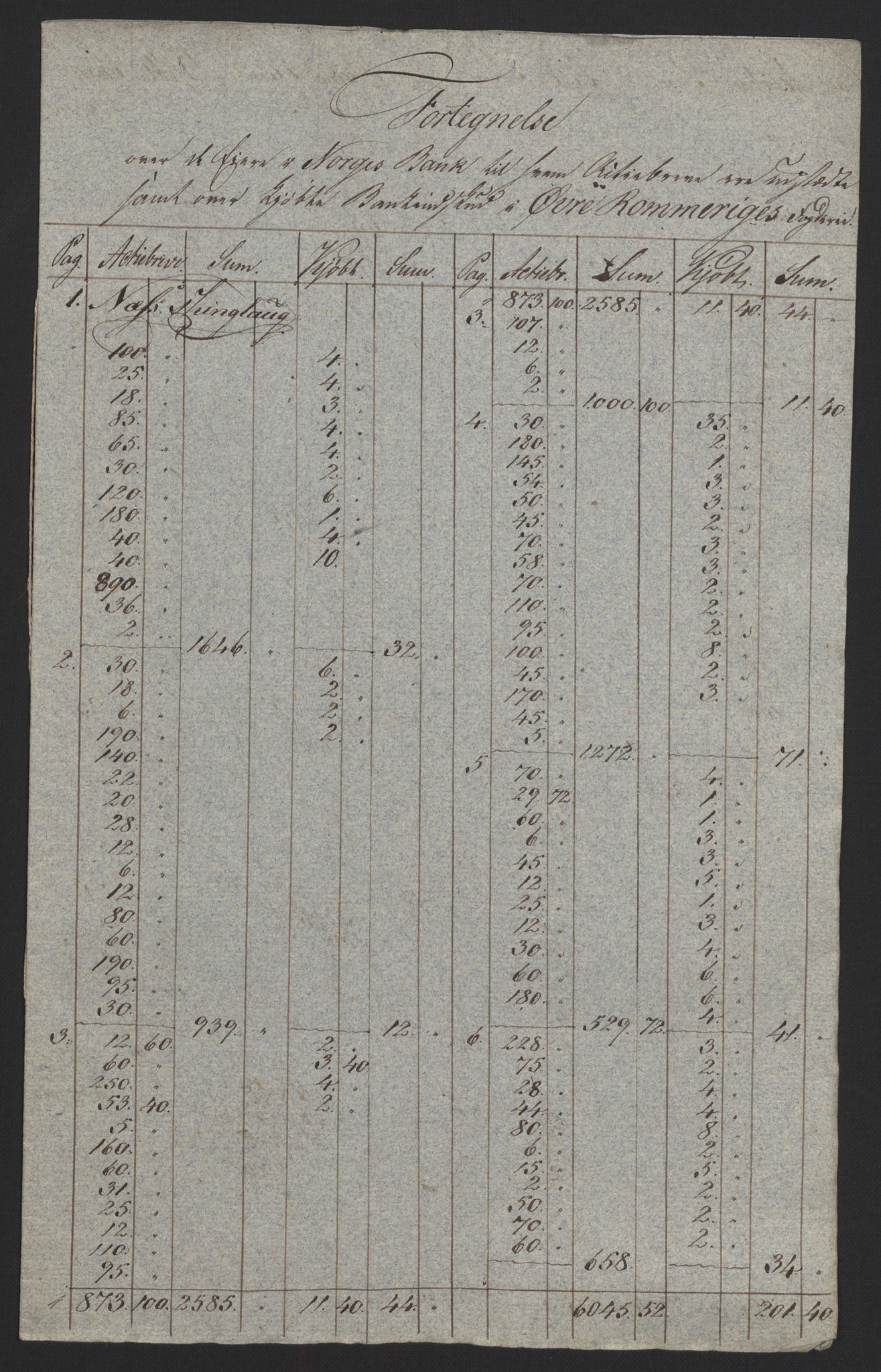 Sølvskatten 1816, NOBA/SOLVSKATTEN/A/L0003: Bind 4: Øvre Romerike fogderi, 1816-1821, s. 2