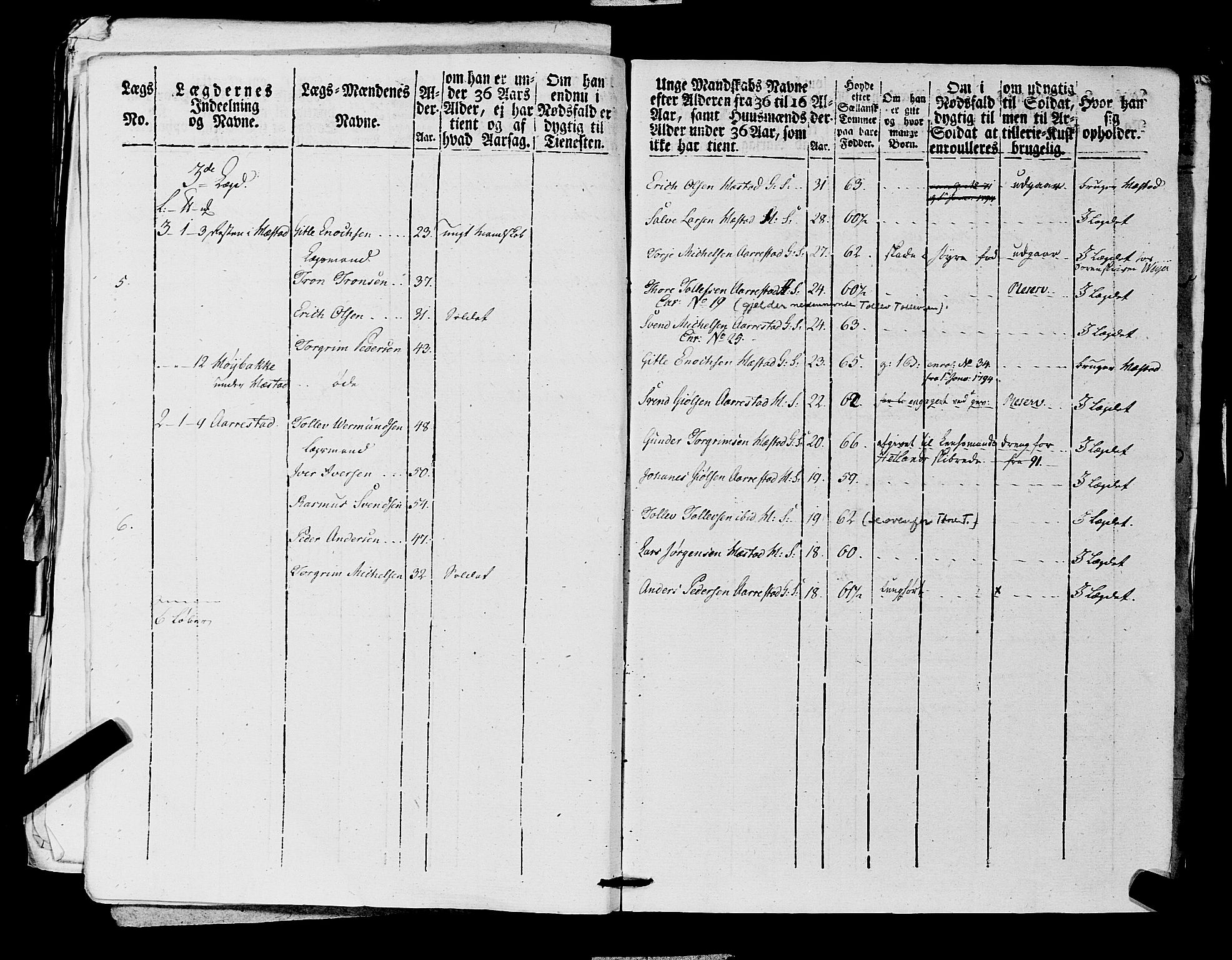 Fylkesmannen i Rogaland, AV/SAST-A-101928/99/3/325/325CA, 1655-1832, s. 7186