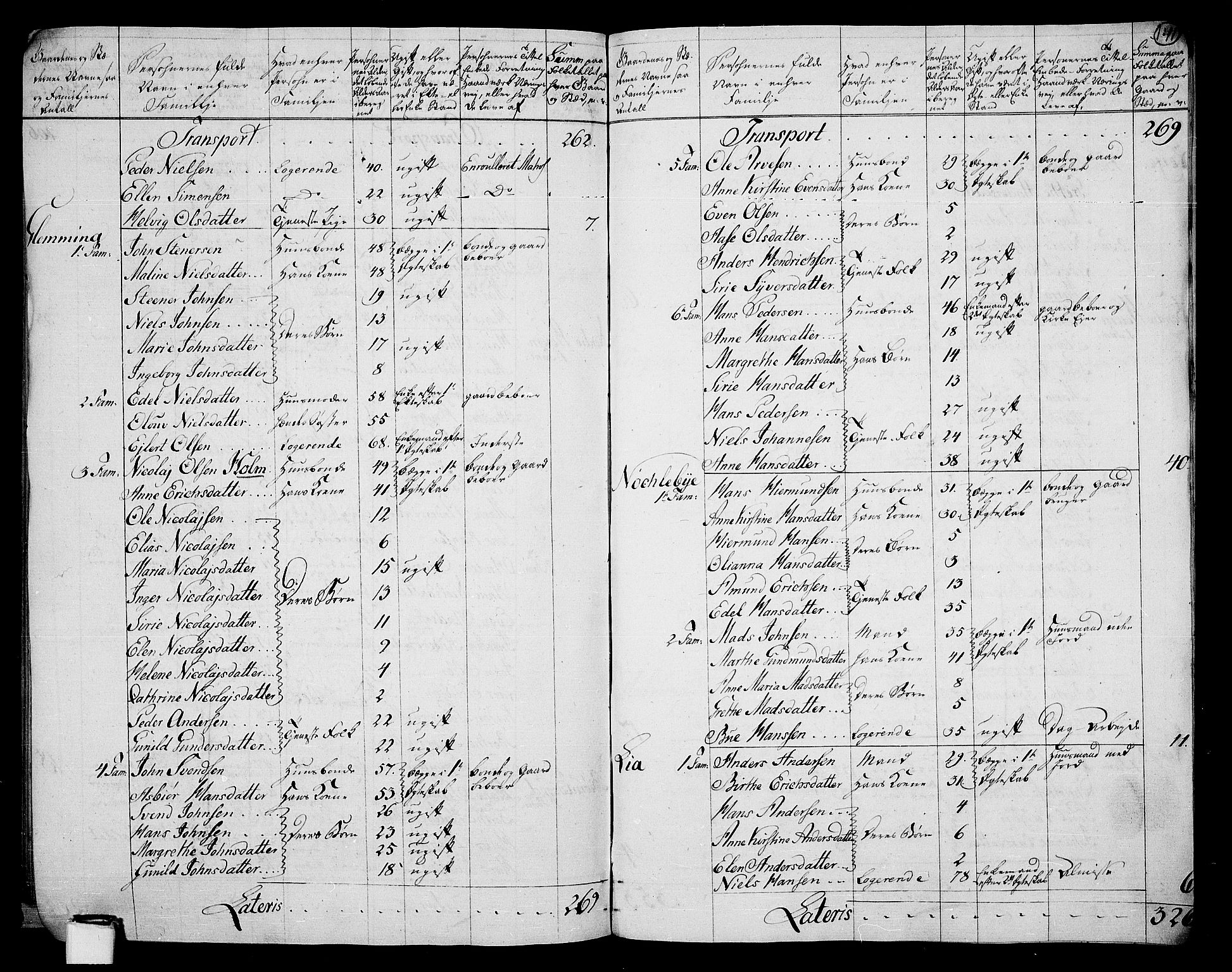 RA, Folketelling 1801 for 0103P Fredrikstad prestegjeld, 1801, s. 140b-141a