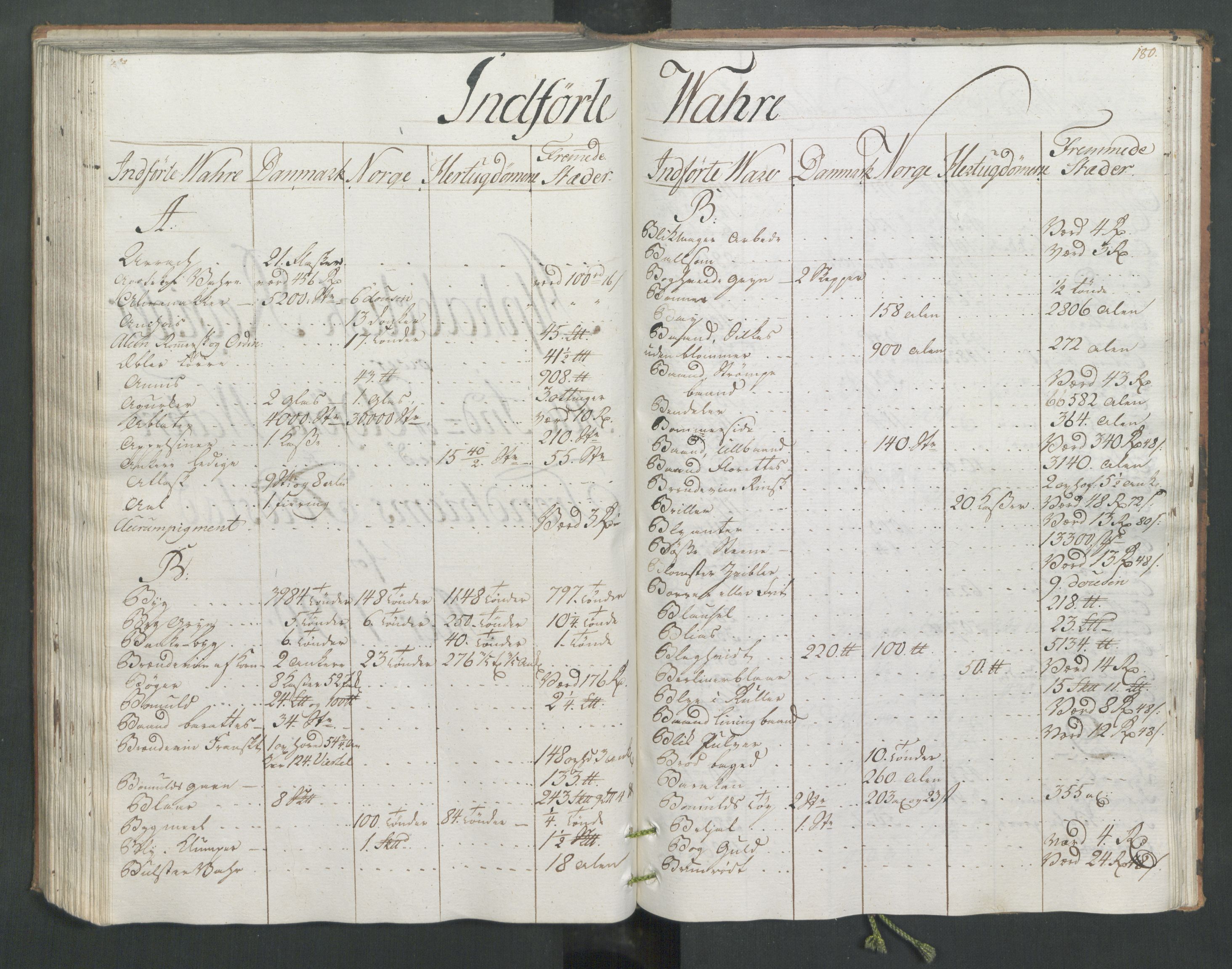 Generaltollkammeret, tollregnskaper, RA/EA-5490/R33/L0186/0001: Tollregnskaper Trondheim A / Inngående tollbok, 1790