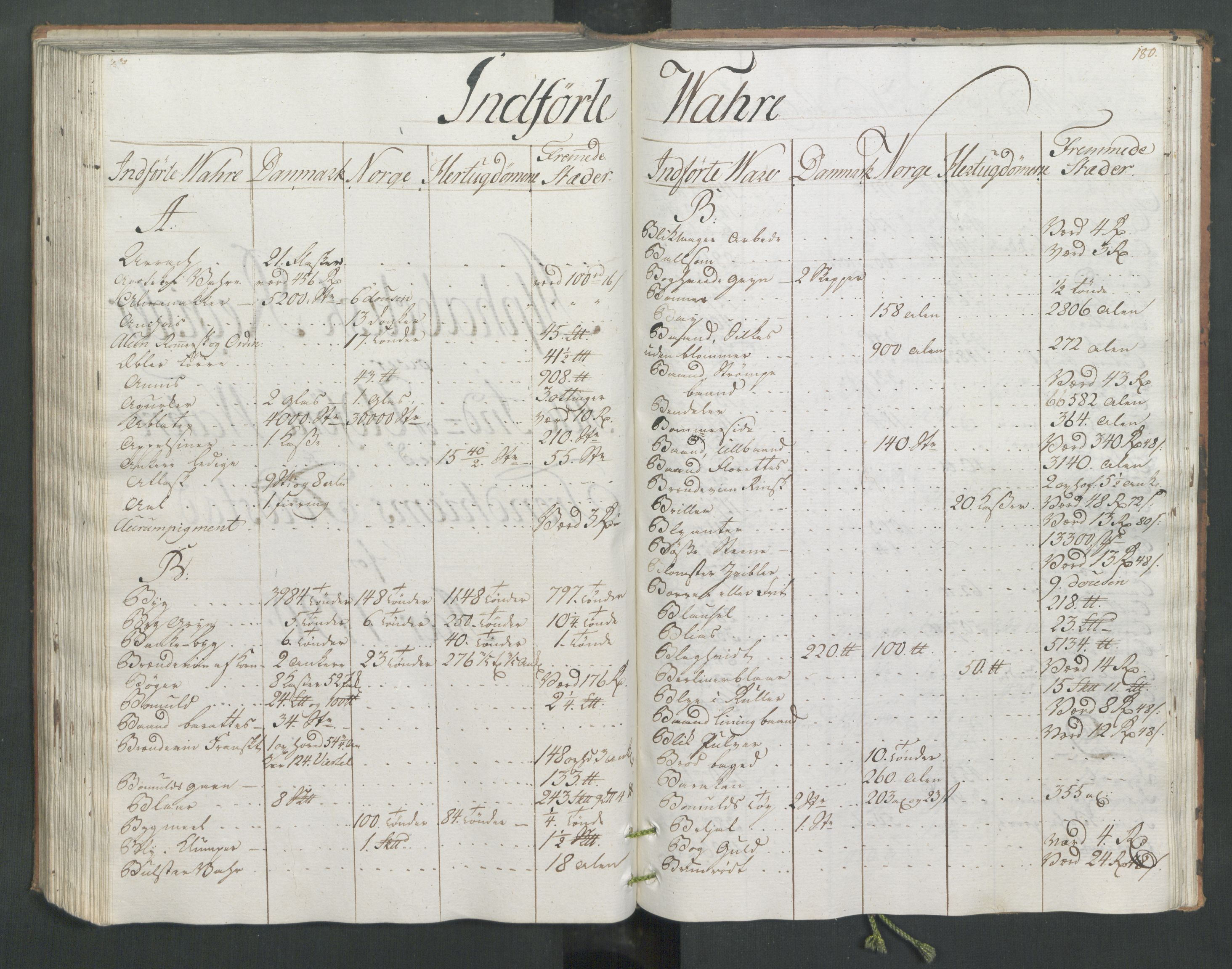 Generaltollkammeret, tollregnskaper, AV/RA-EA-5490/R33/L0186/0001: Tollregnskaper Trondheim A / Inngående tollbok, 1790