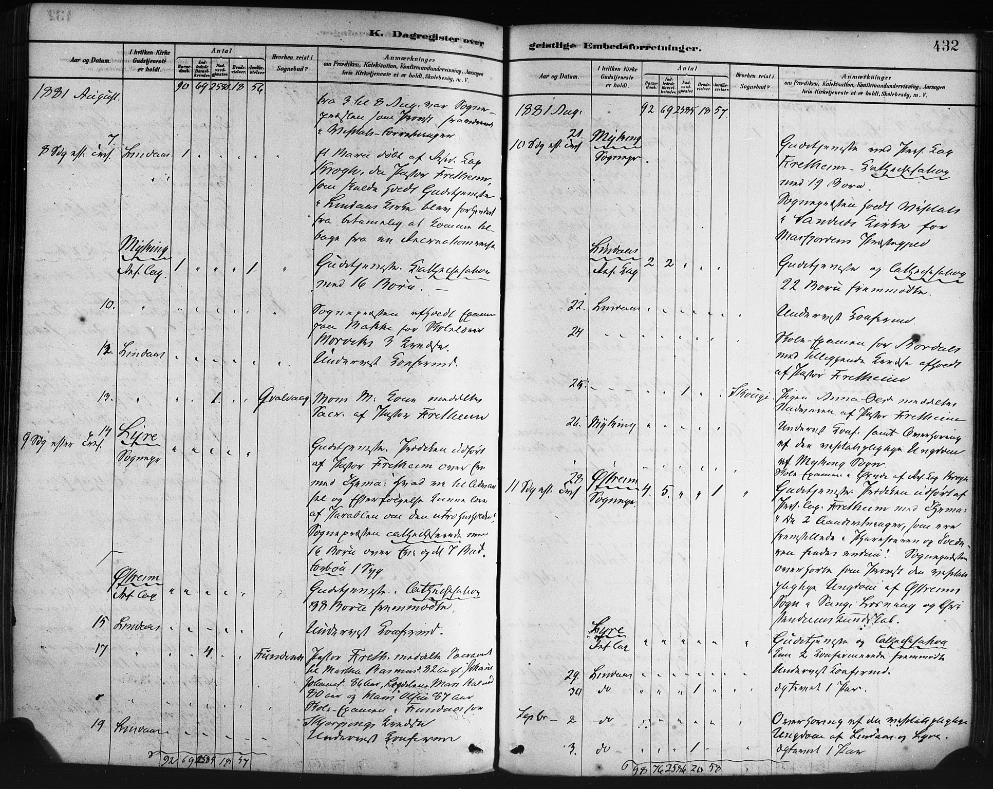 Lindås Sokneprestembete, AV/SAB-A-76701/H/Haa/Haaa/L0019: Ministerialbok nr. A 19, 1878-1912, s. 432