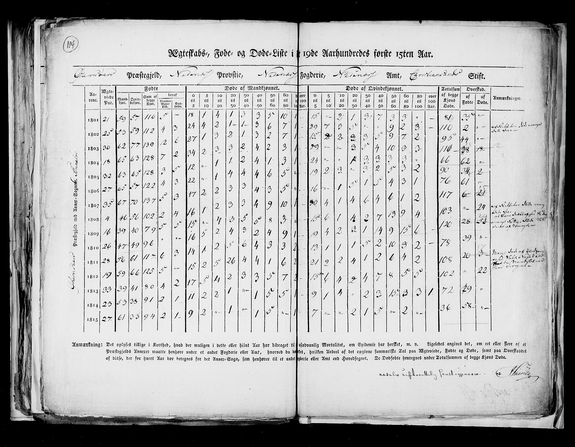 RA, Folketellingen 1815, bind 8: Folkemengdens bevegelse i Tromsø stift og byene, 1815, s. 114