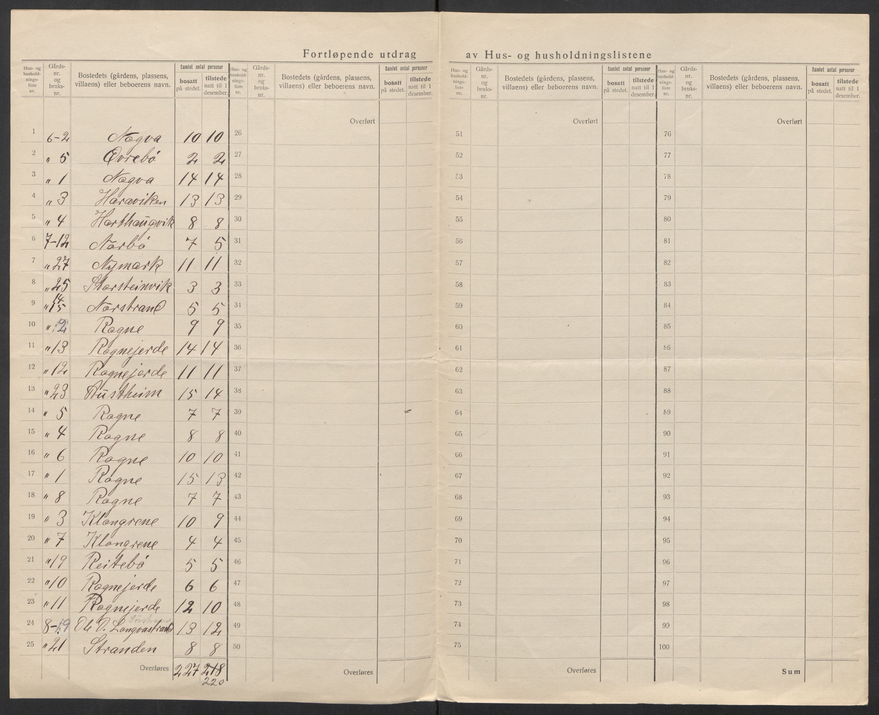 SAT, Folketelling 1920 for 1534 Haram herred, 1920, s. 40