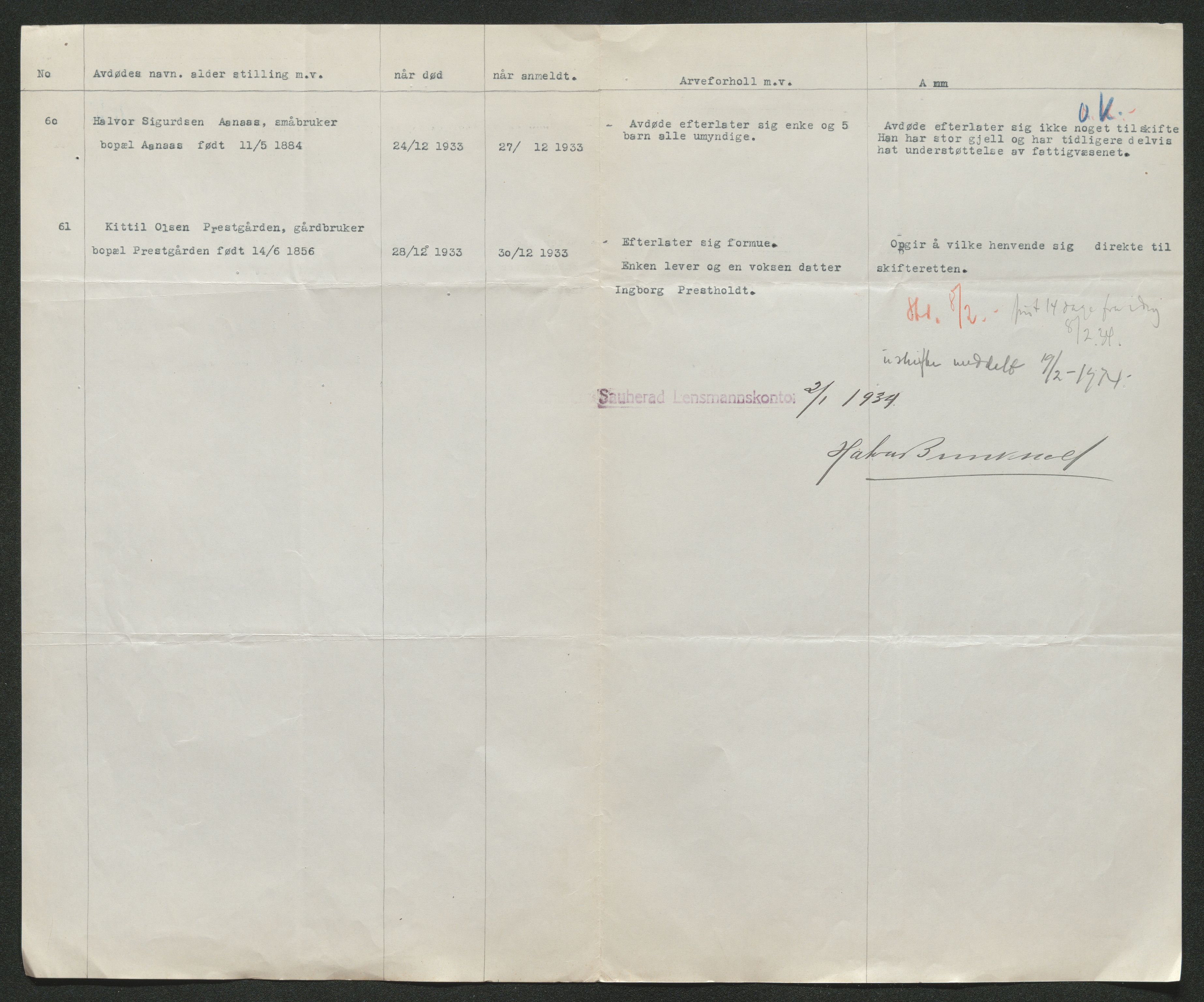 Nedre Telemark sorenskriveri, AV/SAKO-A-135/H/Ha/Hab/L0008: Dødsfallsfortegnelser
, 1931-1935, s. 955