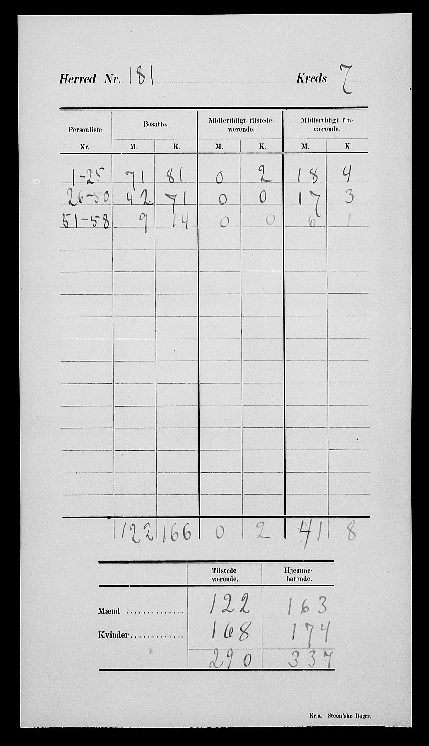 SAK, Folketelling 1900 for 0927 Høvåg herred, 1900, s. 12