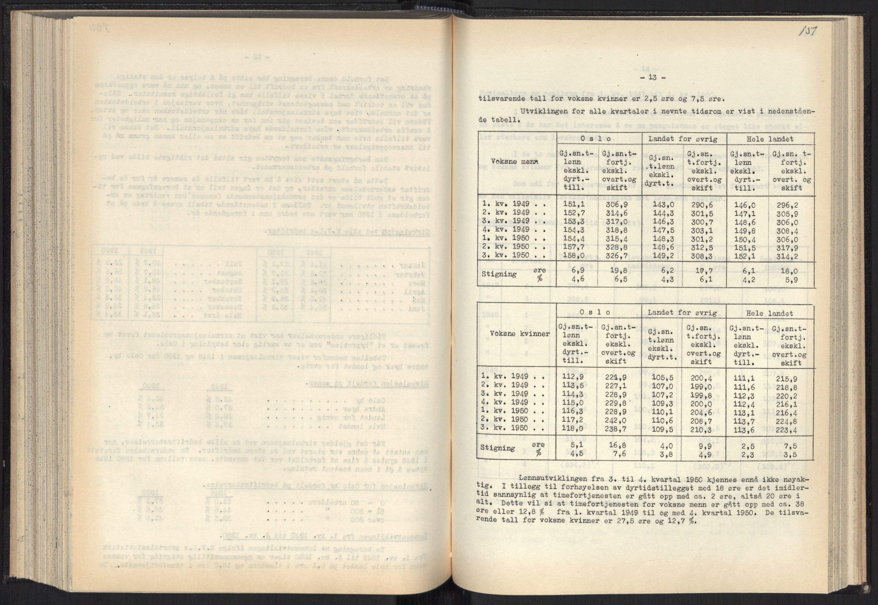 Teknologibedriftenes Landsforening TBL, RA/PA-1700/A/Ad/L0007: Årsberetning med register, 1940-1951, s. 151