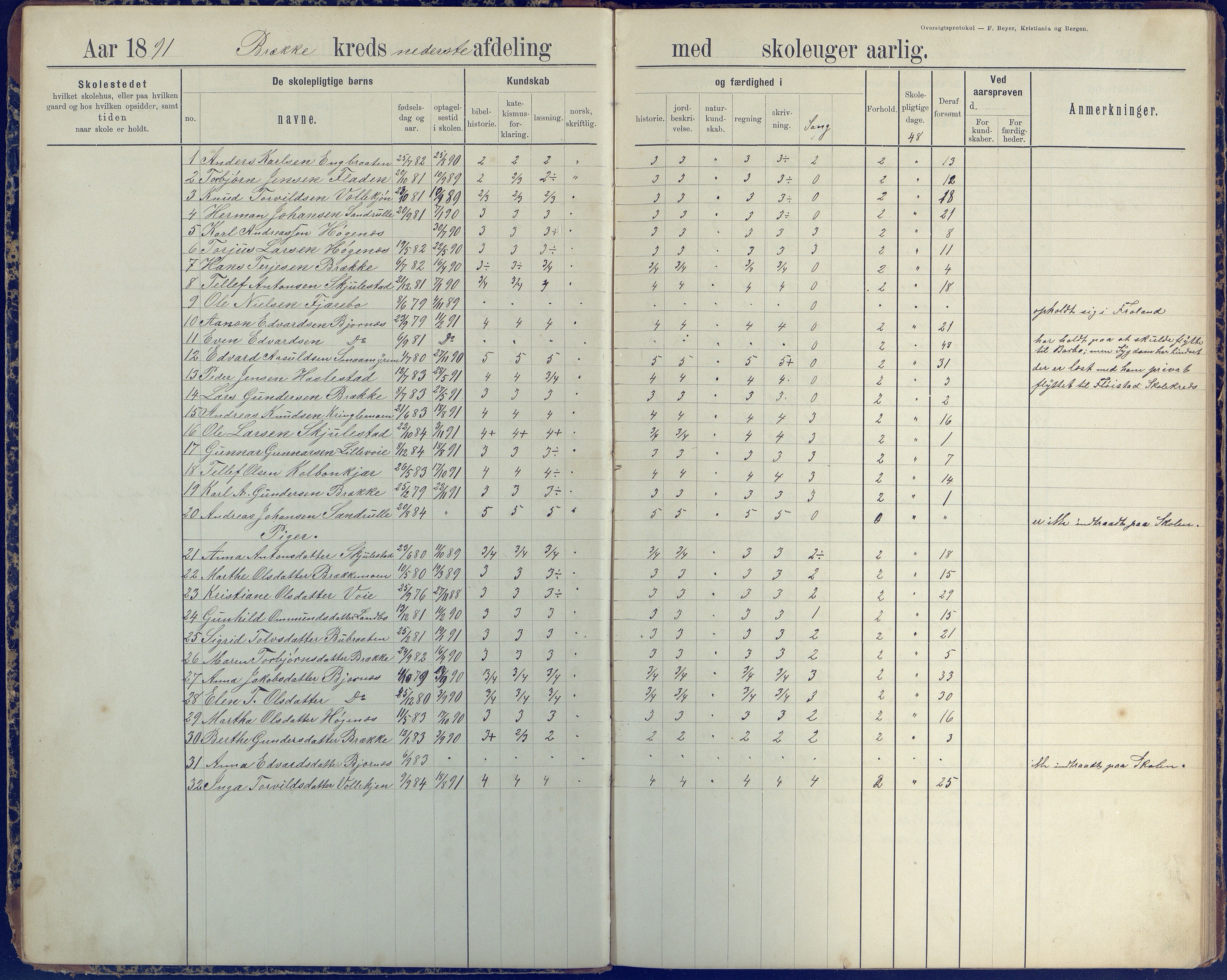 Austre Moland kommune, AAKS/KA0918-PK/09/09b/L0004: Skoleprotokoll, 1891-1945