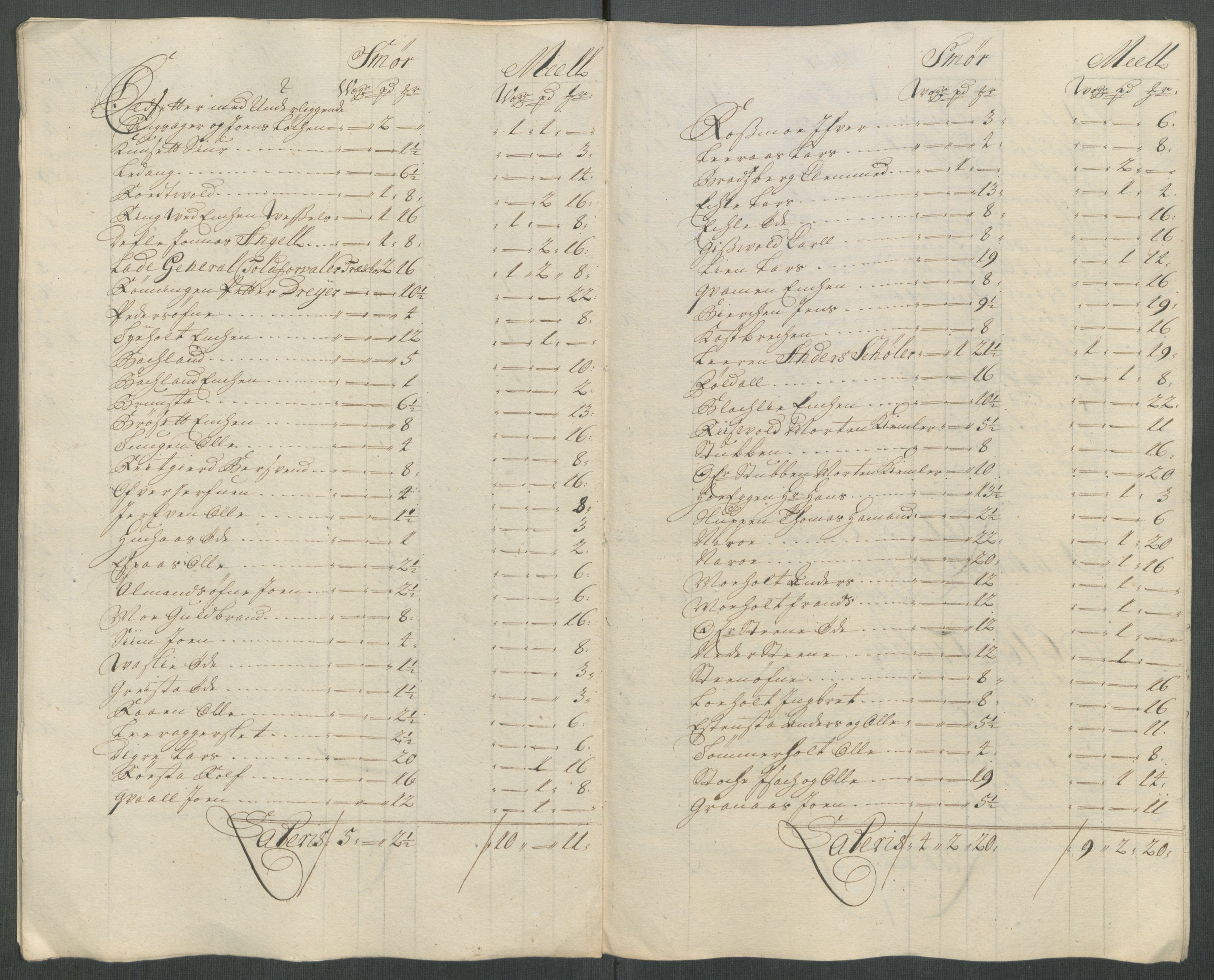 Rentekammeret inntil 1814, Reviderte regnskaper, Fogderegnskap, AV/RA-EA-4092/R61/L4116: Fogderegnskap Strinda og Selbu, 1717-1718, s. 165
