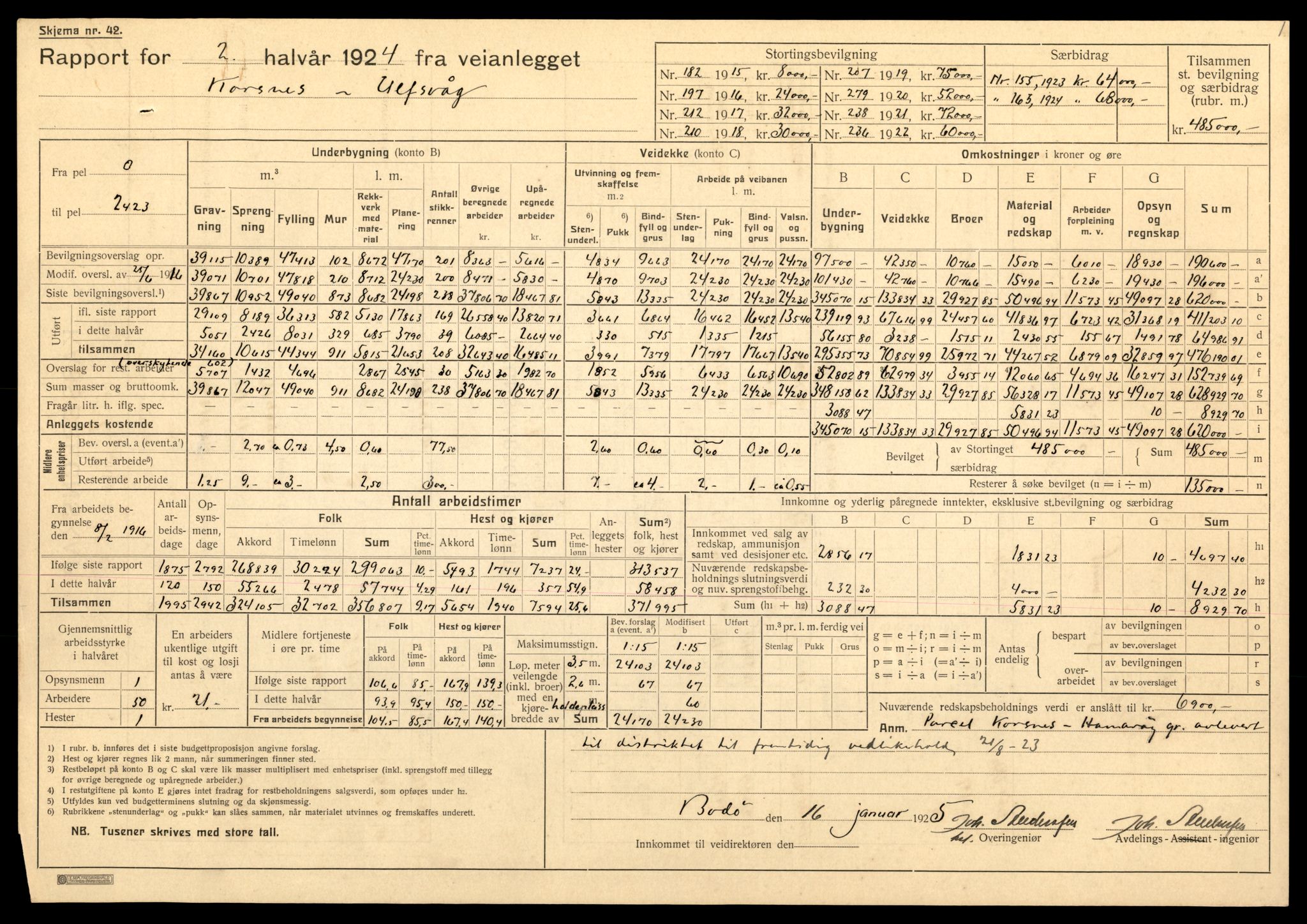 Nordland vegkontor, AV/SAT-A-4181/F/Fa/L0030: Hamarøy/Tysfjord, 1885-1948, s. 722