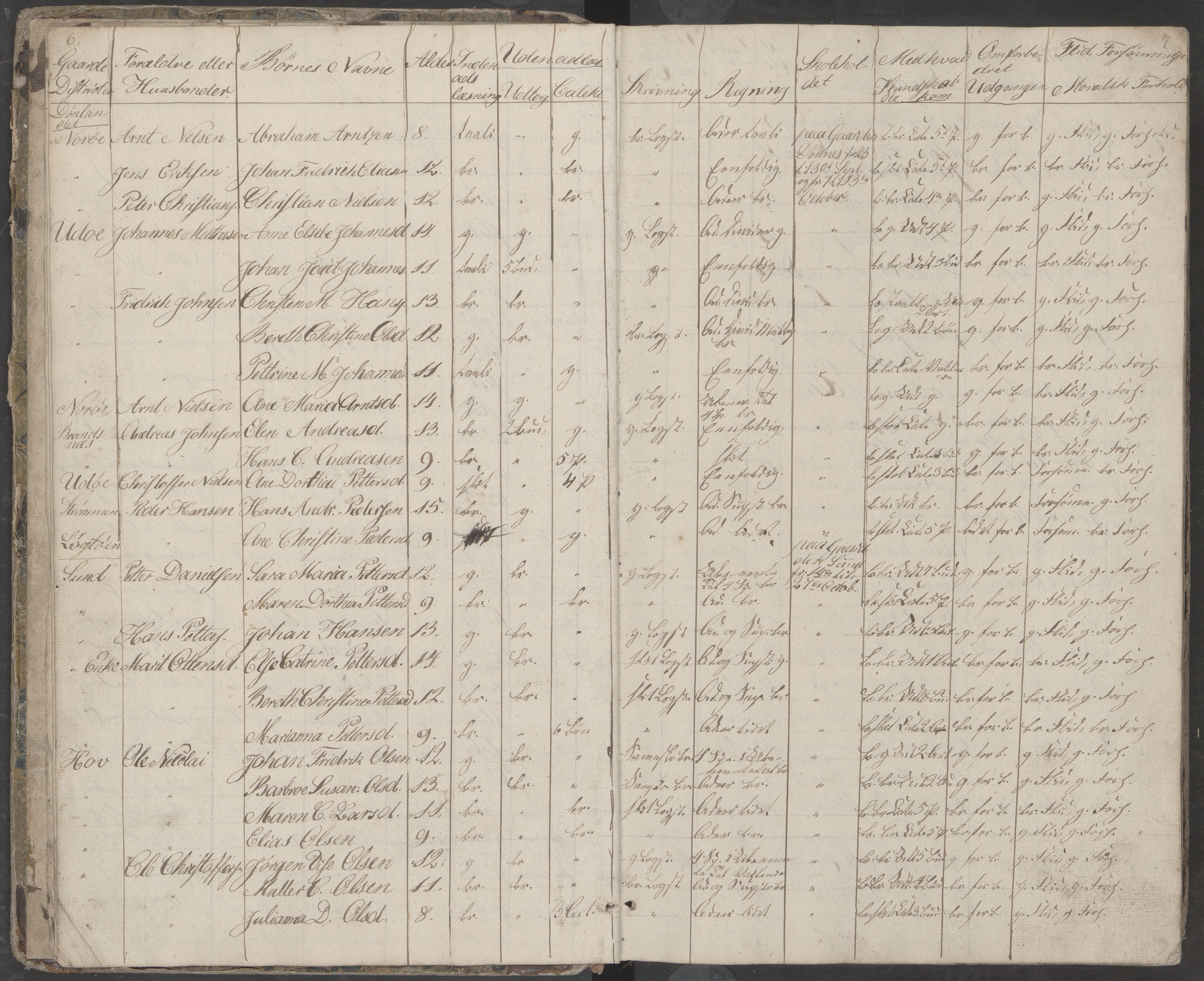 Dønna kommune. Dønnes fastskole, AIN/K-18270.510.01/442/L0001: Skoleprotokoll, 1832-1863