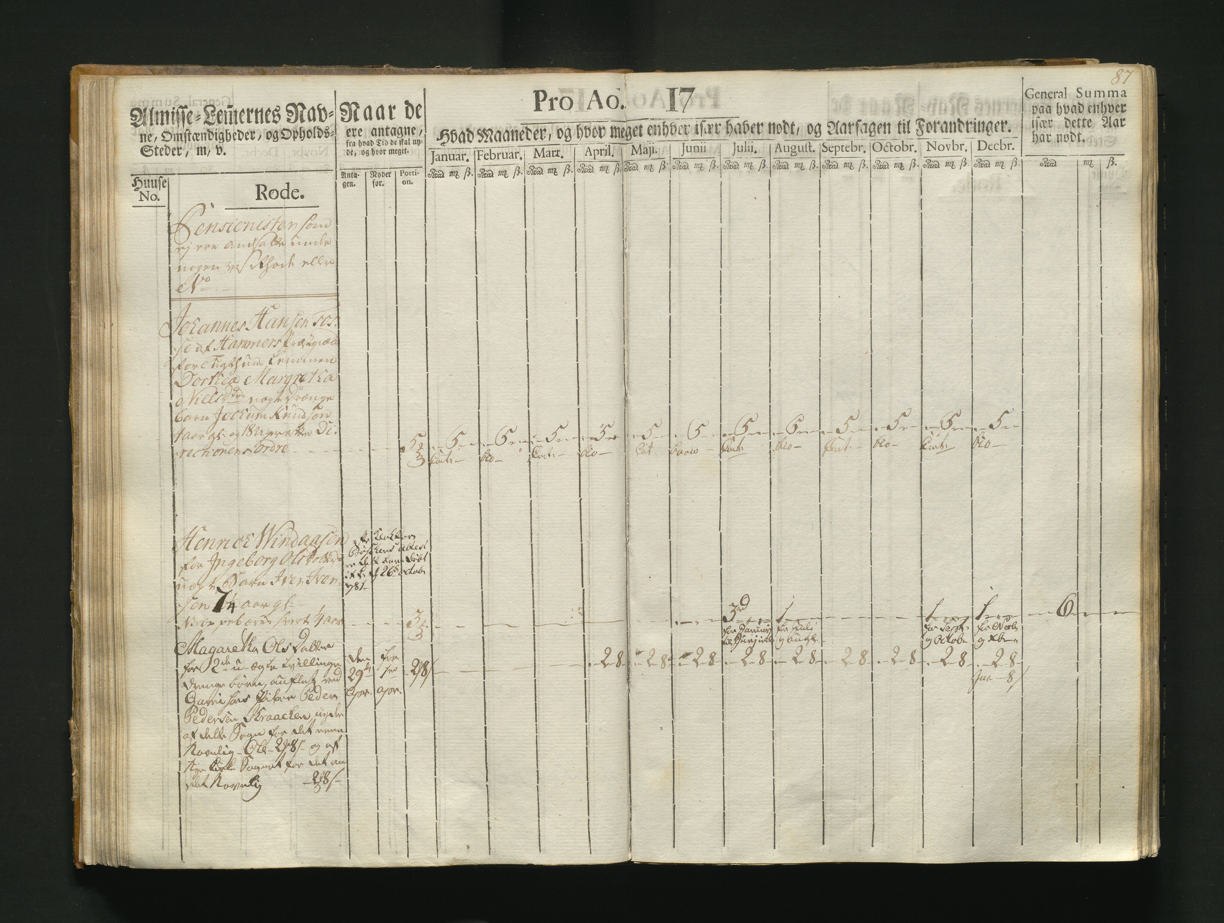 Overfattigkommisjonen i Bergen, AV/SAB-A-89001/F/L0004: Utdelingsbok for fattige i Korskirkesoknet, 1786-1790, s. 86b-87a