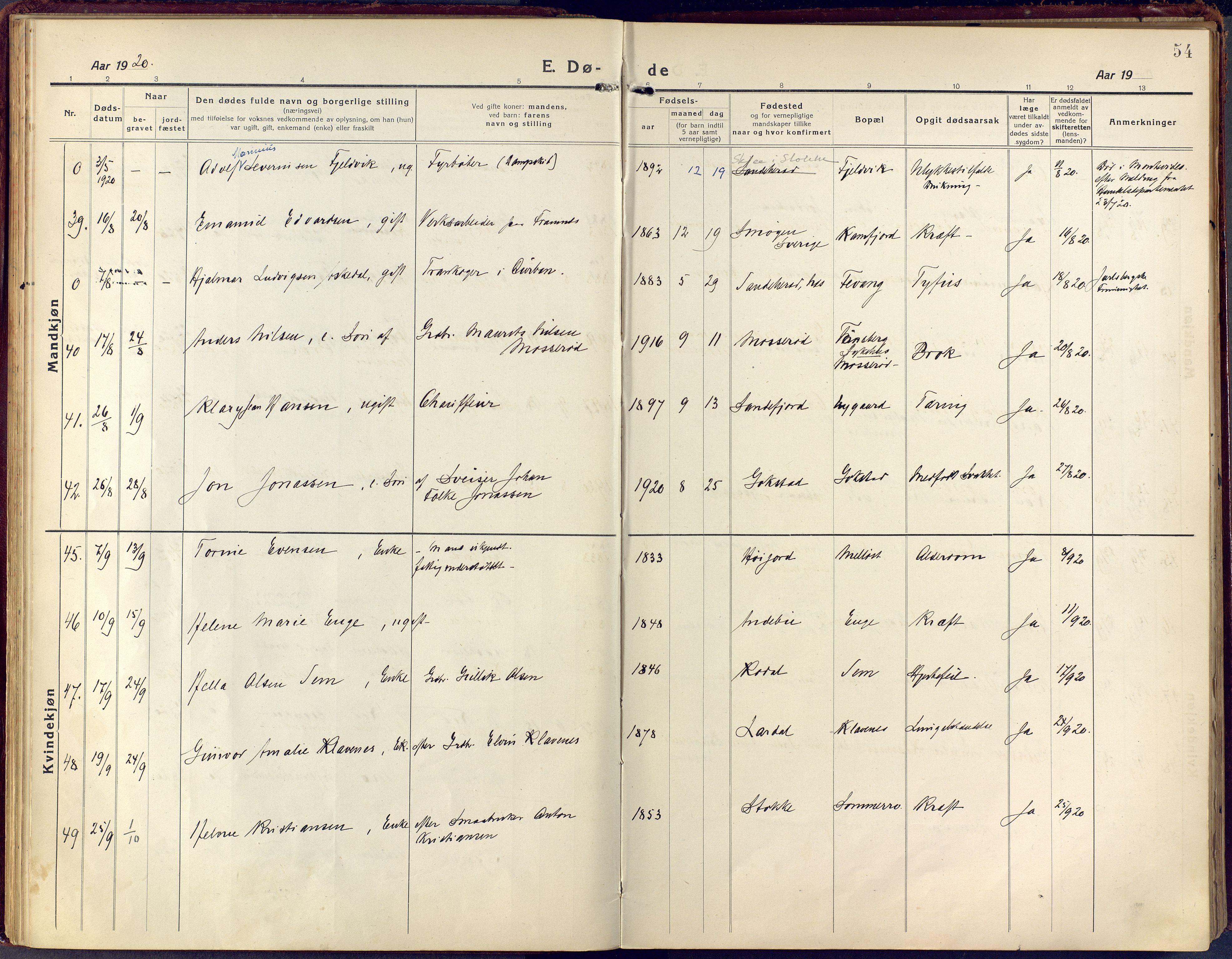 Sandar kirkebøker, AV/SAKO-A-243/F/Fa/L0021: Ministerialbok nr. 21, 1919-1925, s. 54