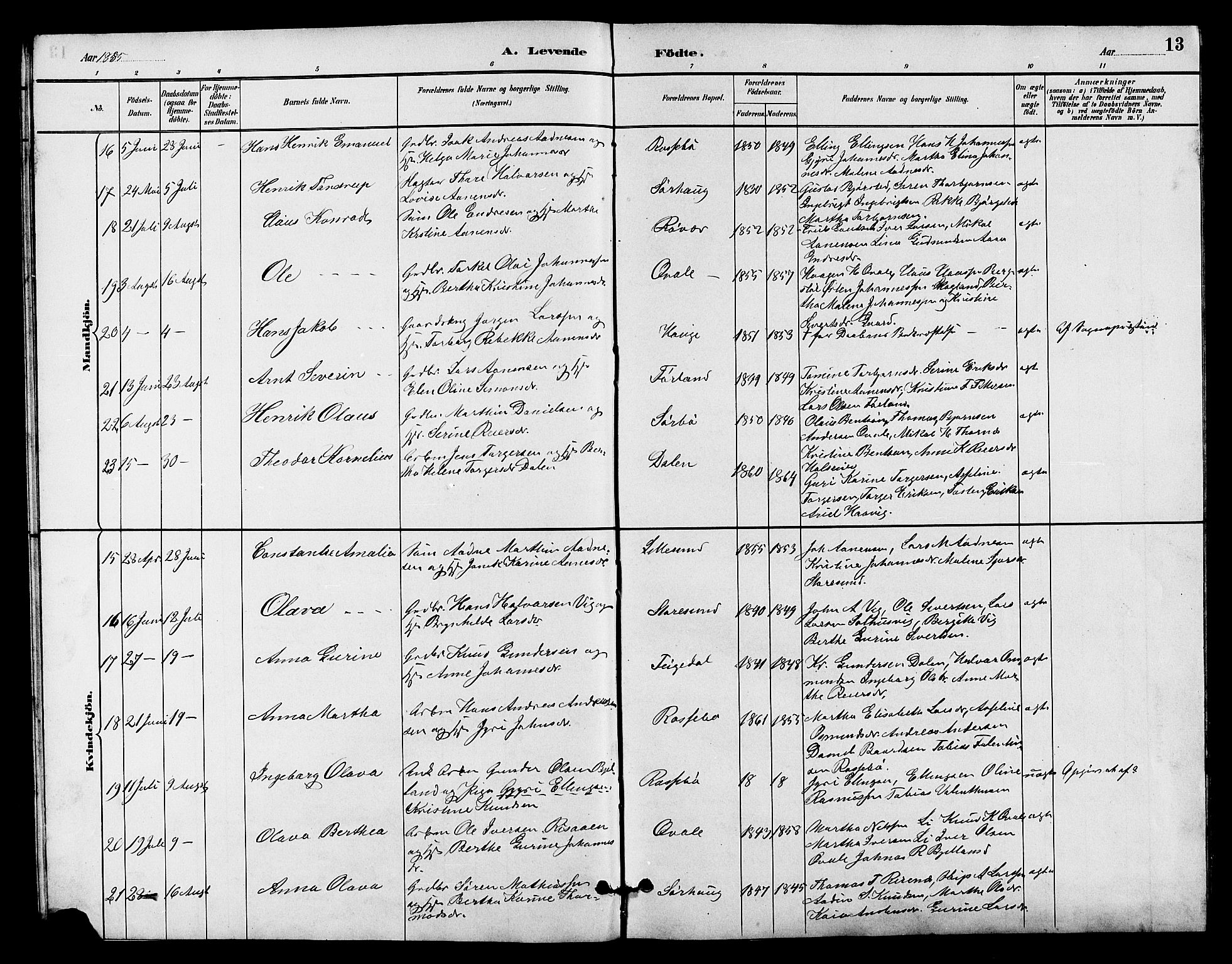 Haugesund sokneprestkontor, AV/SAST-A -101863/H/Ha/Hab/L0003: Klokkerbok nr. B 3, 1882-1889, s. 13